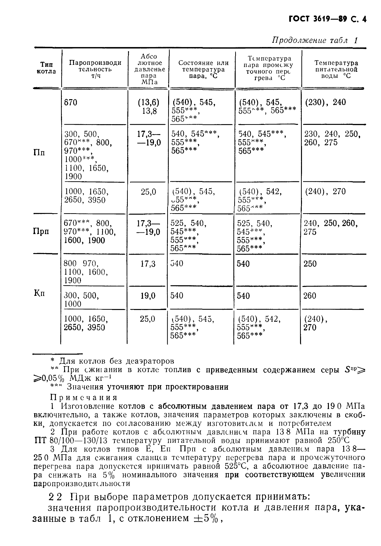 ГОСТ 3619-89