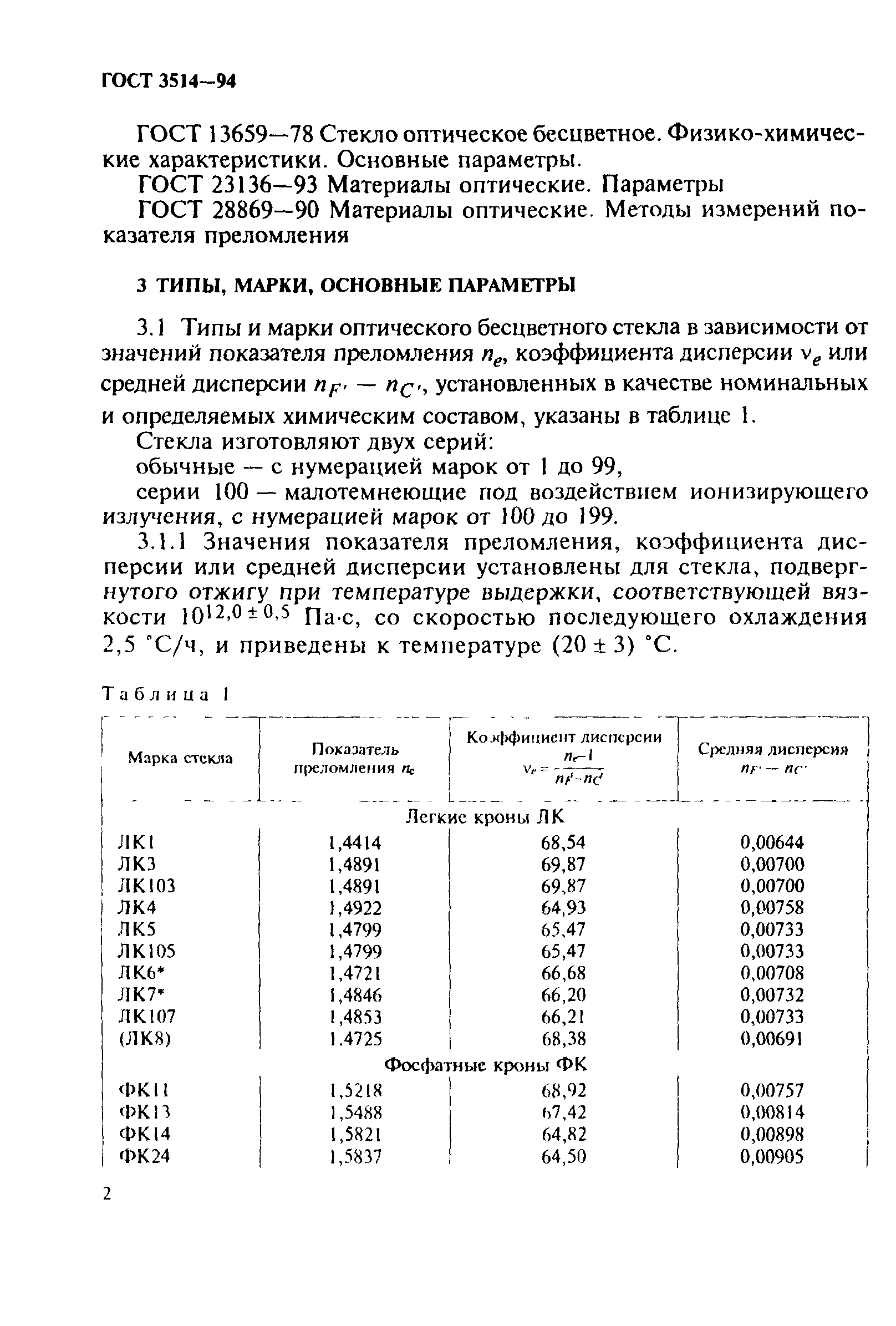 ГОСТ 3514-94