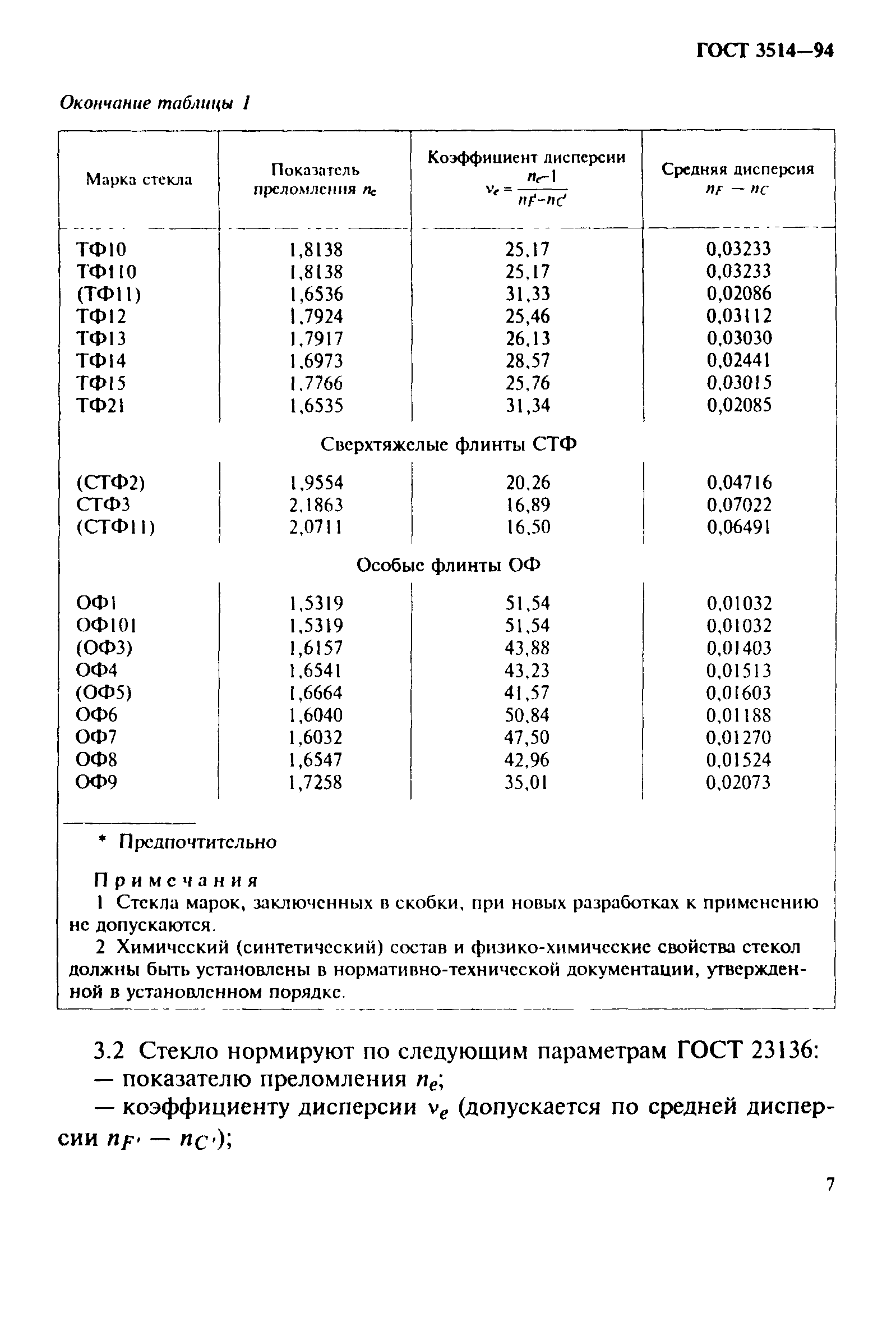 ГОСТ 3514-94