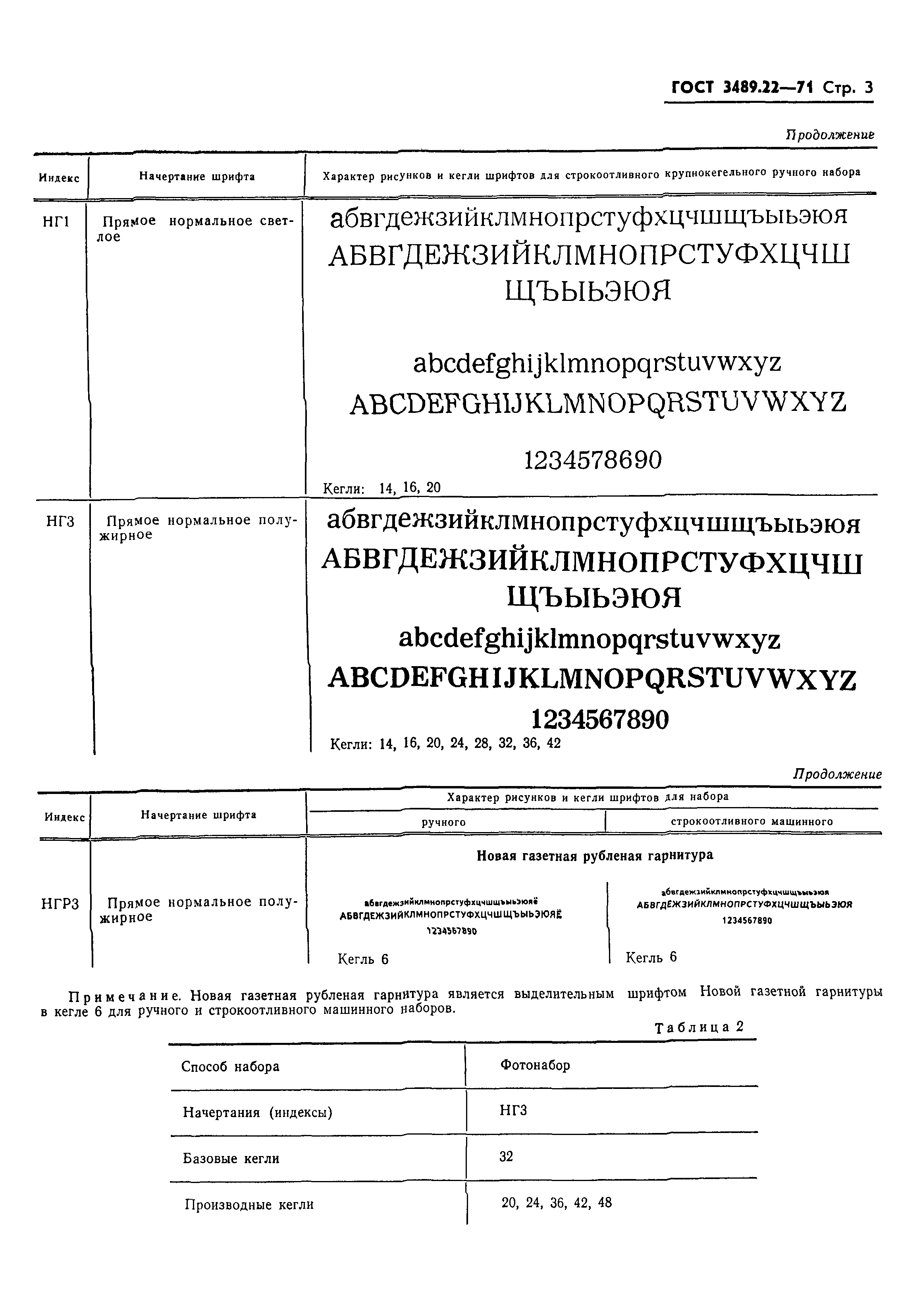 ГОСТ 3489.22-71