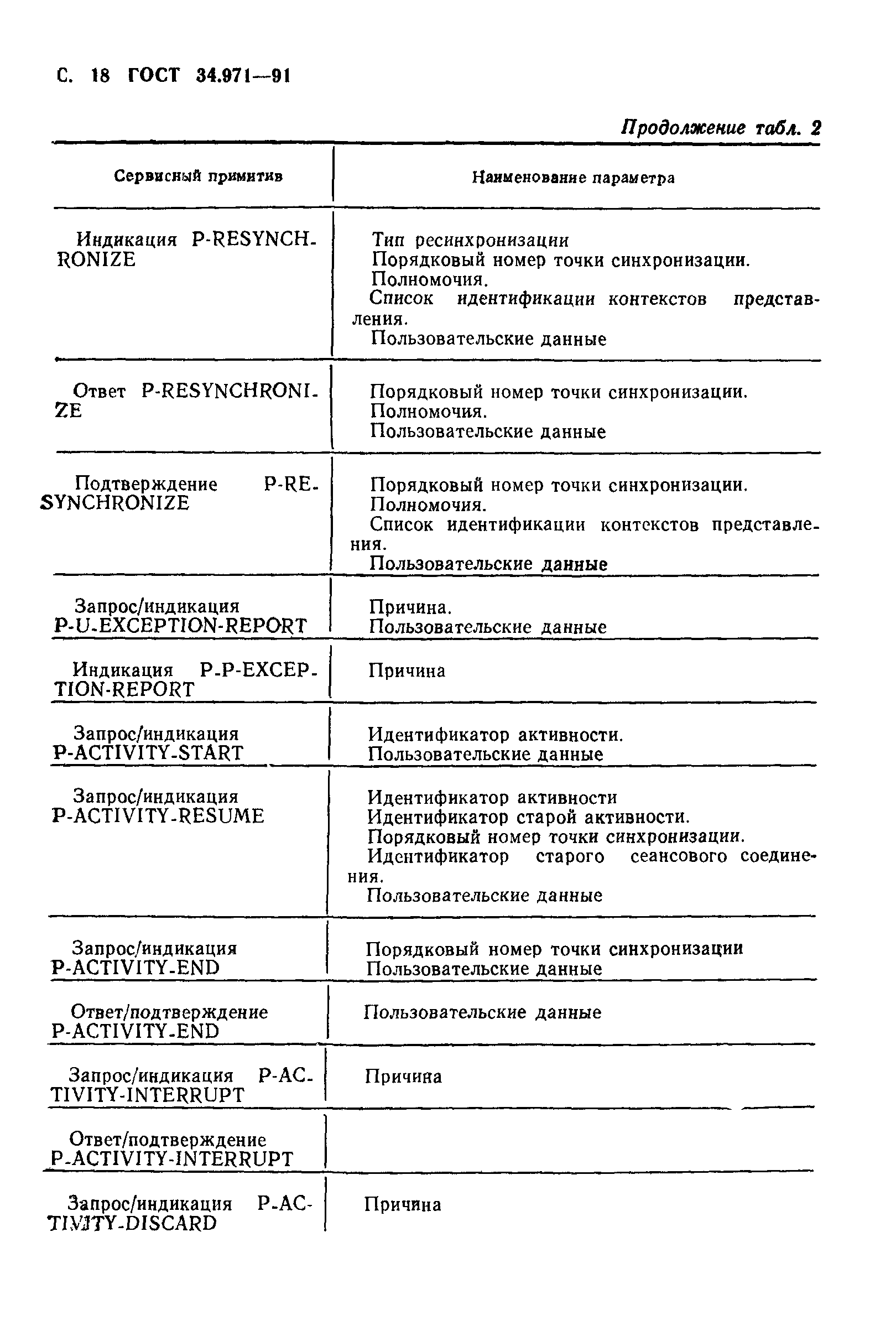 ГОСТ 34.971-91