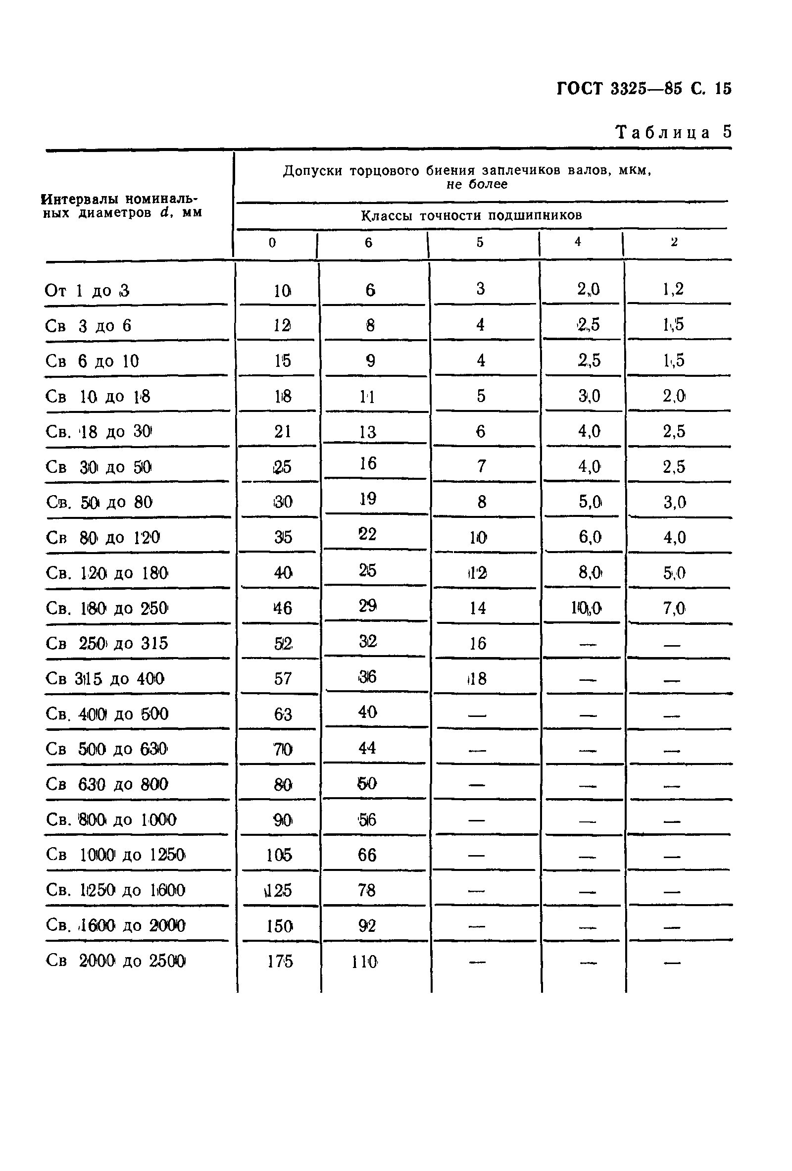 ГОСТ 3325-85