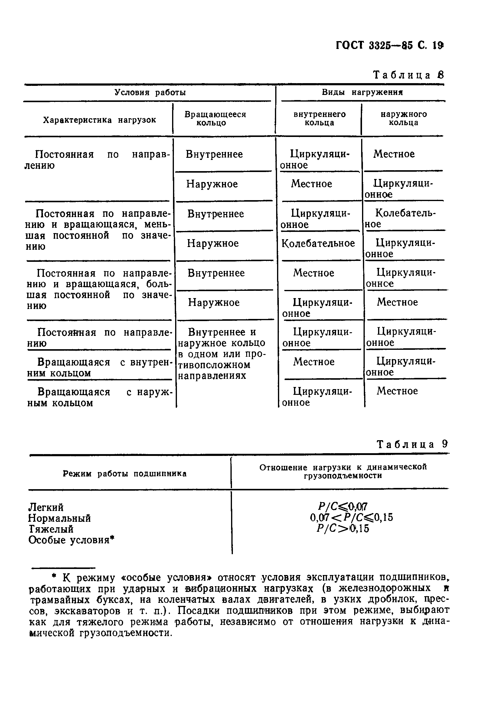 ГОСТ 3325-85