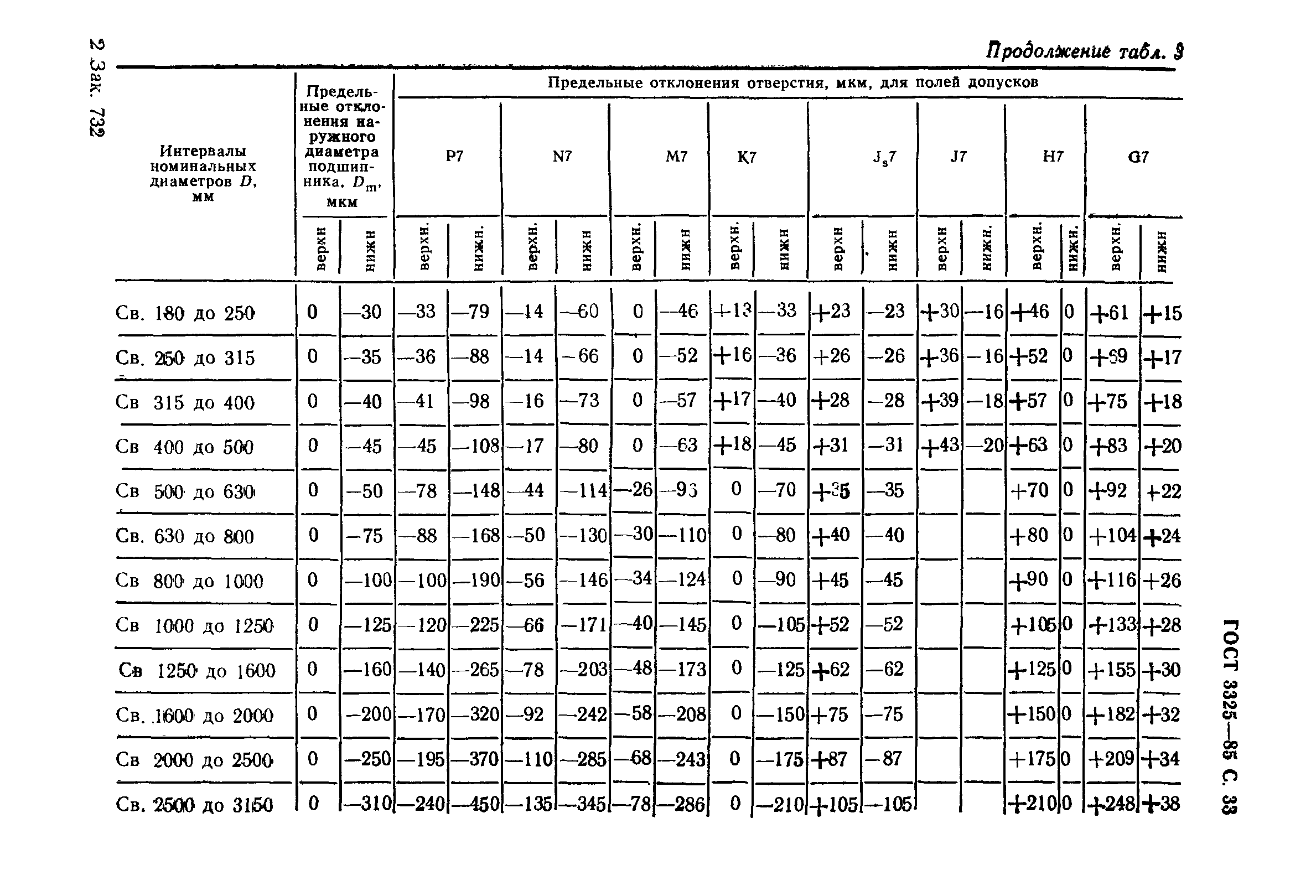 Подшипники 201 размеры таблица