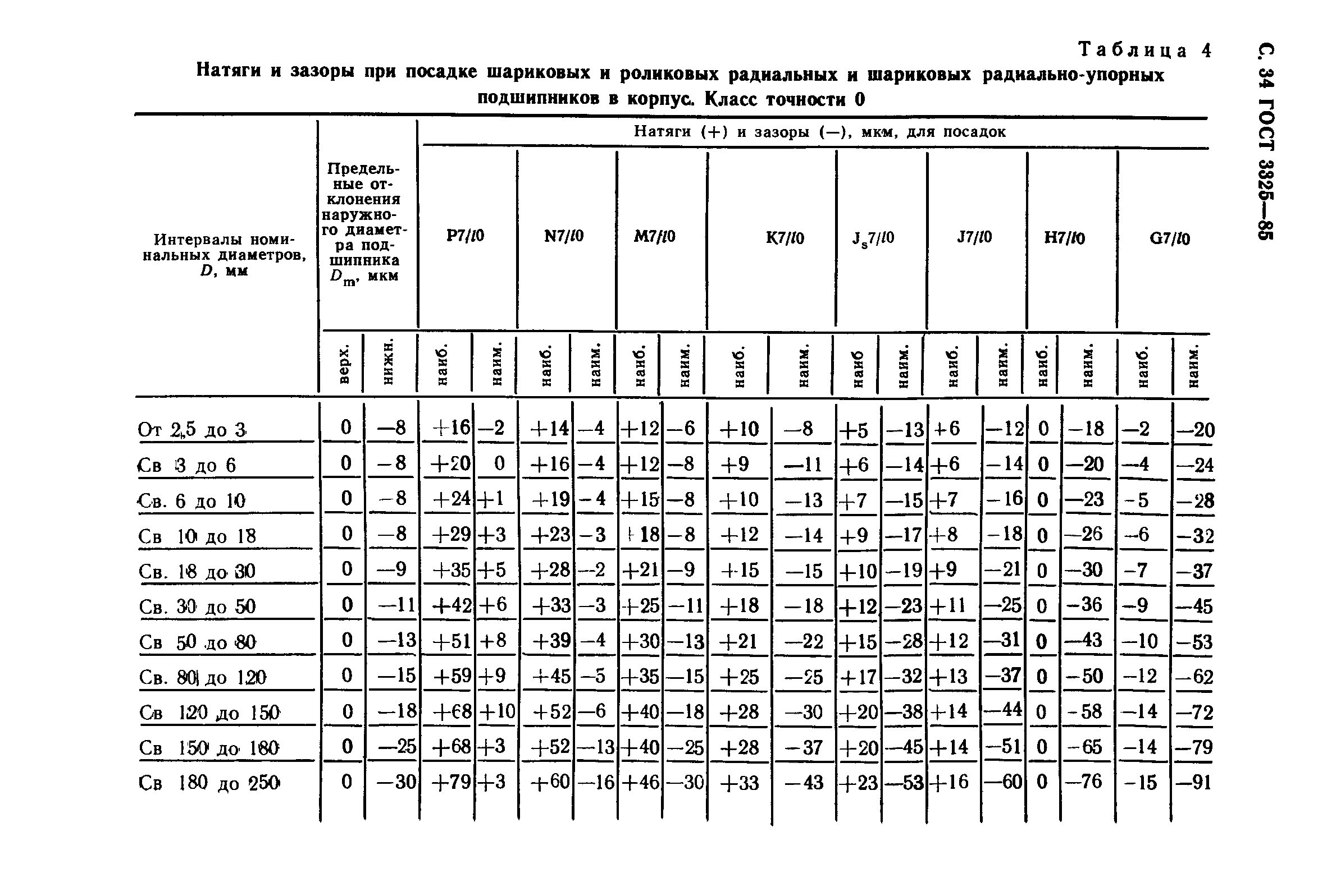 ГОСТ 3325-85