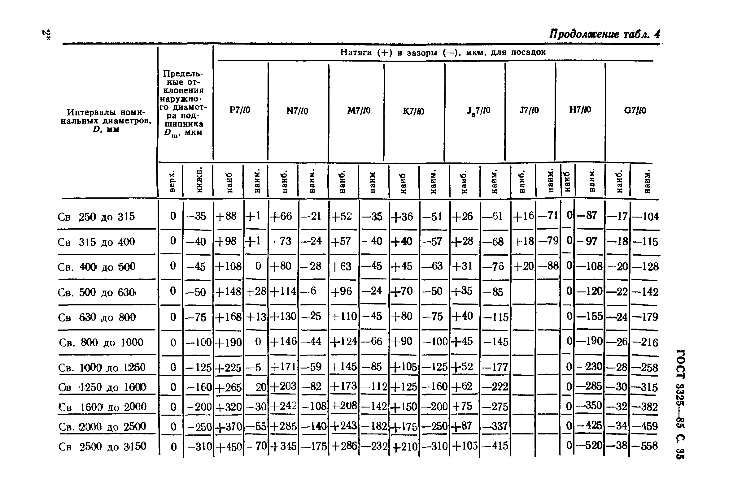 ГОСТ 3325-85