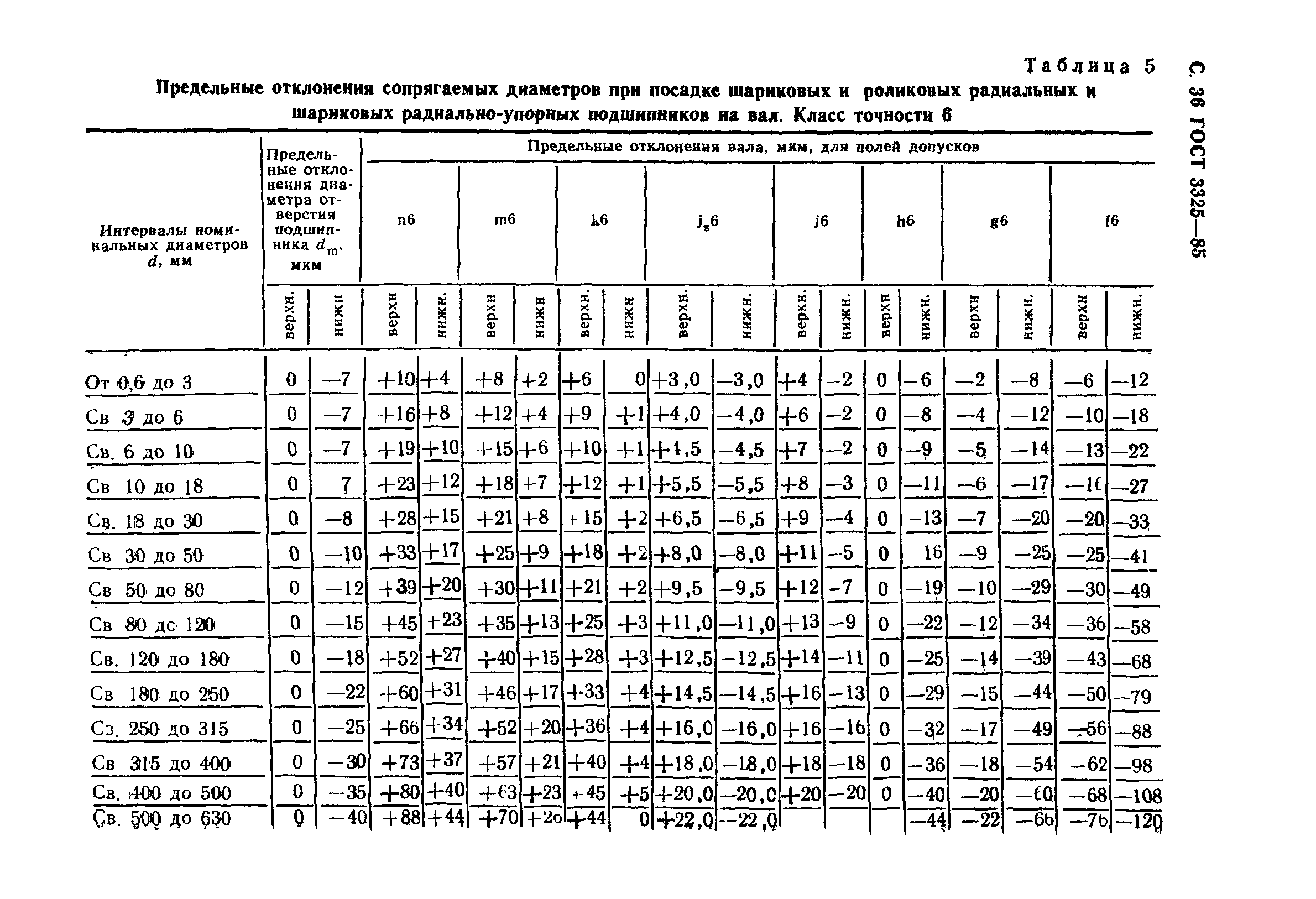 ГОСТ 3325-85