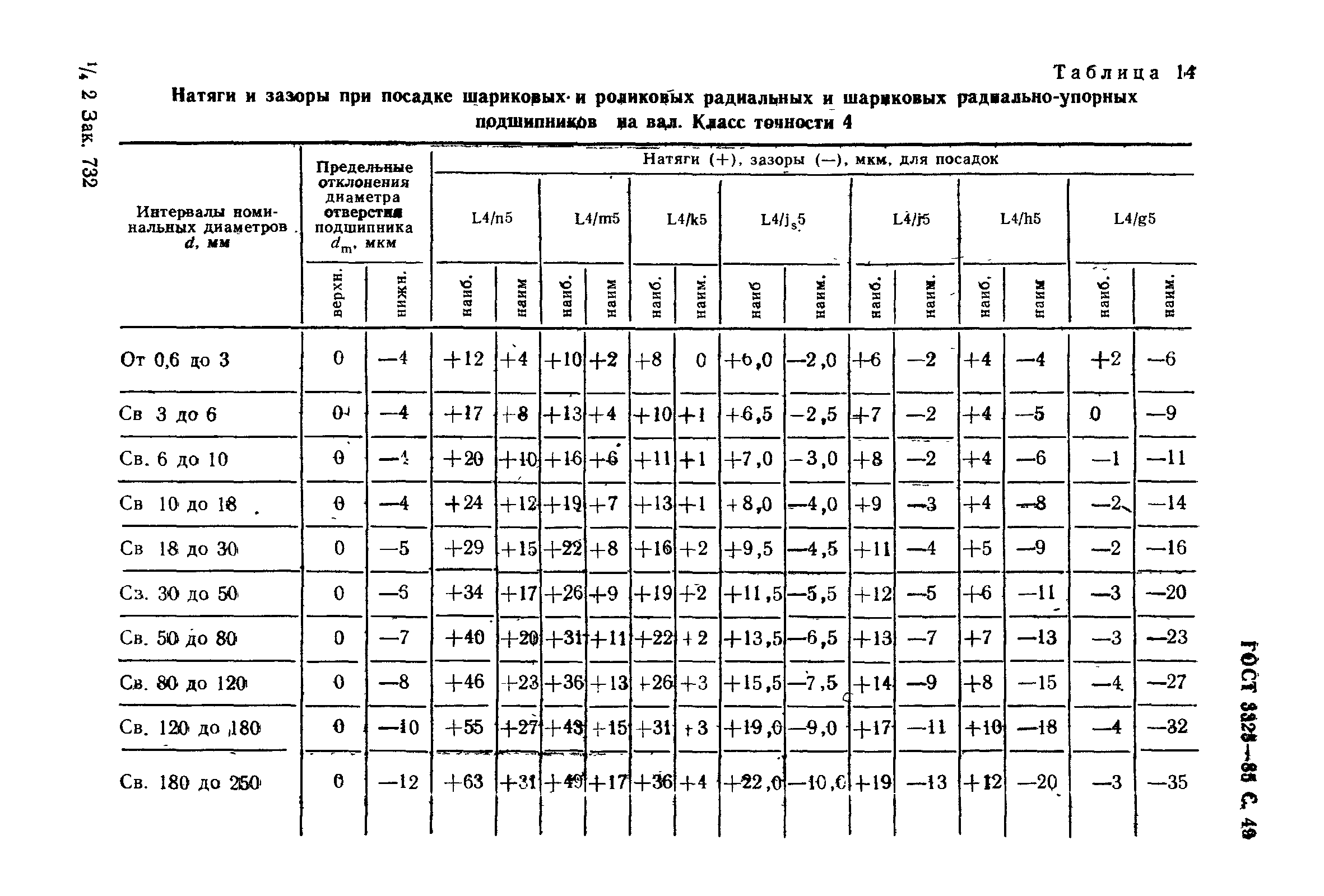 ГОСТ 3325-85