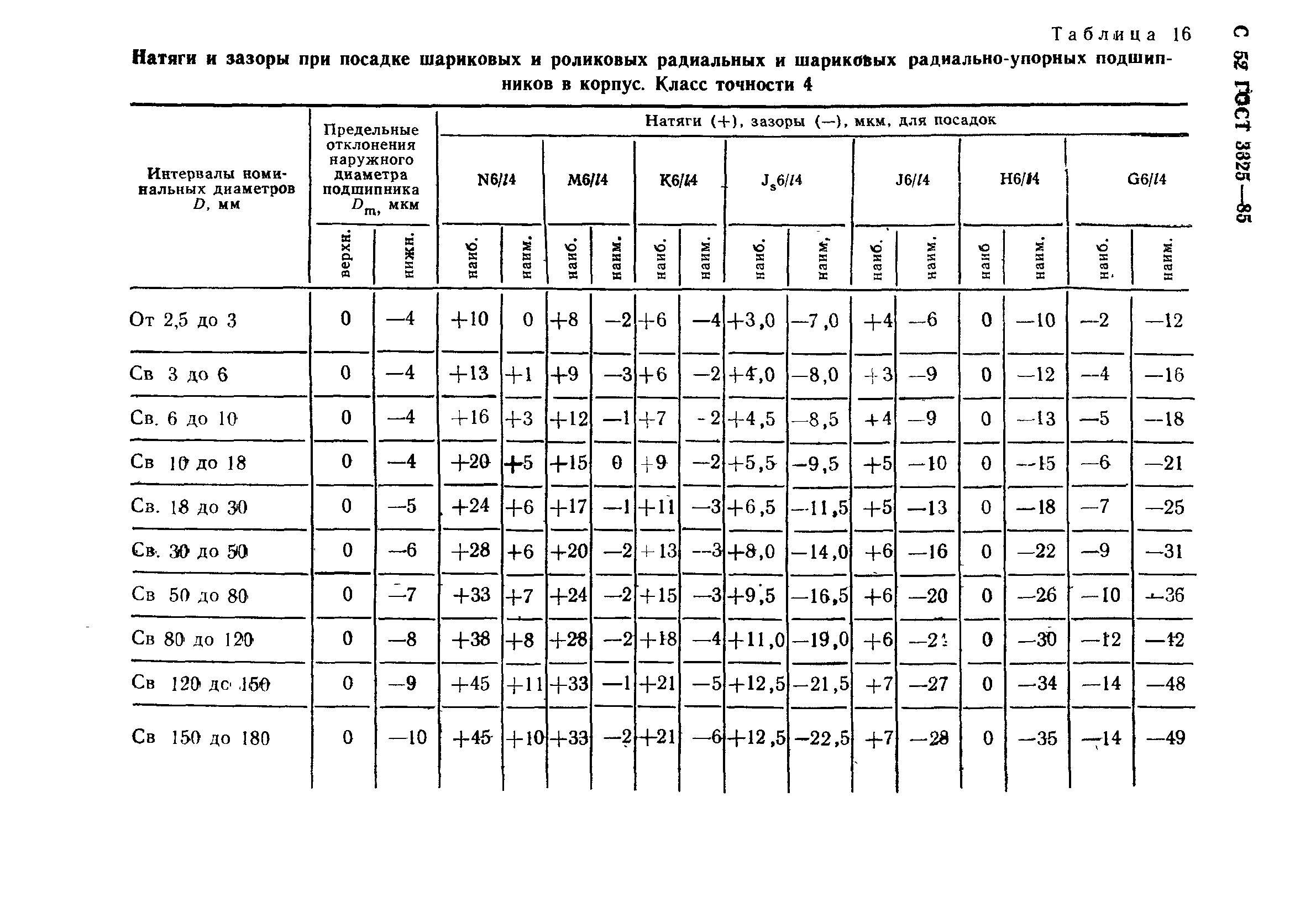 Скачать ГОСТ 3325-85 Подшипники Качения. Поля Допусков И.