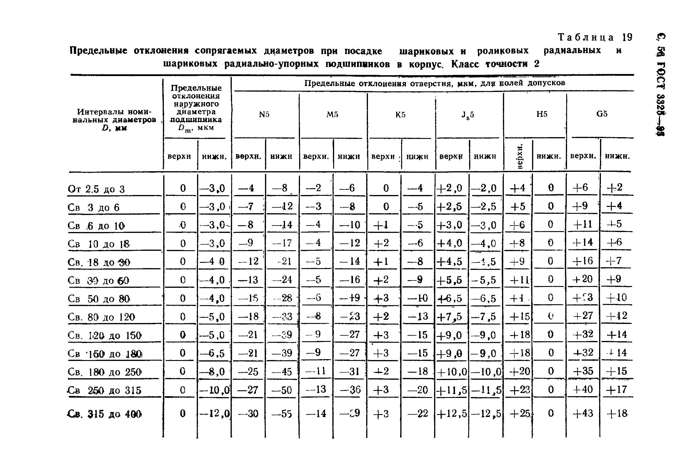 ГОСТ 3325-85