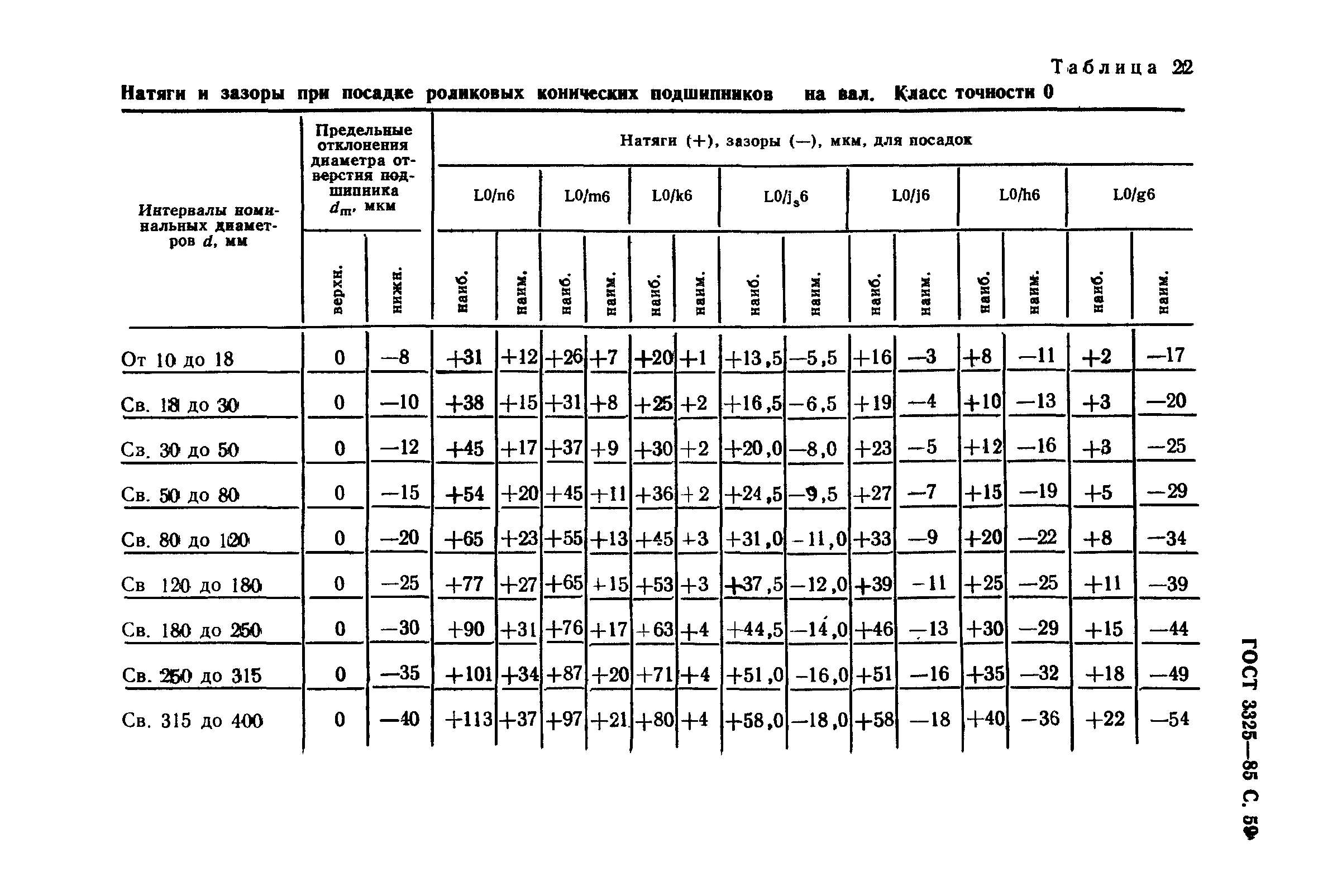 Скачать ГОСТ 3325-85 Подшипники Качения. Поля Допусков И.