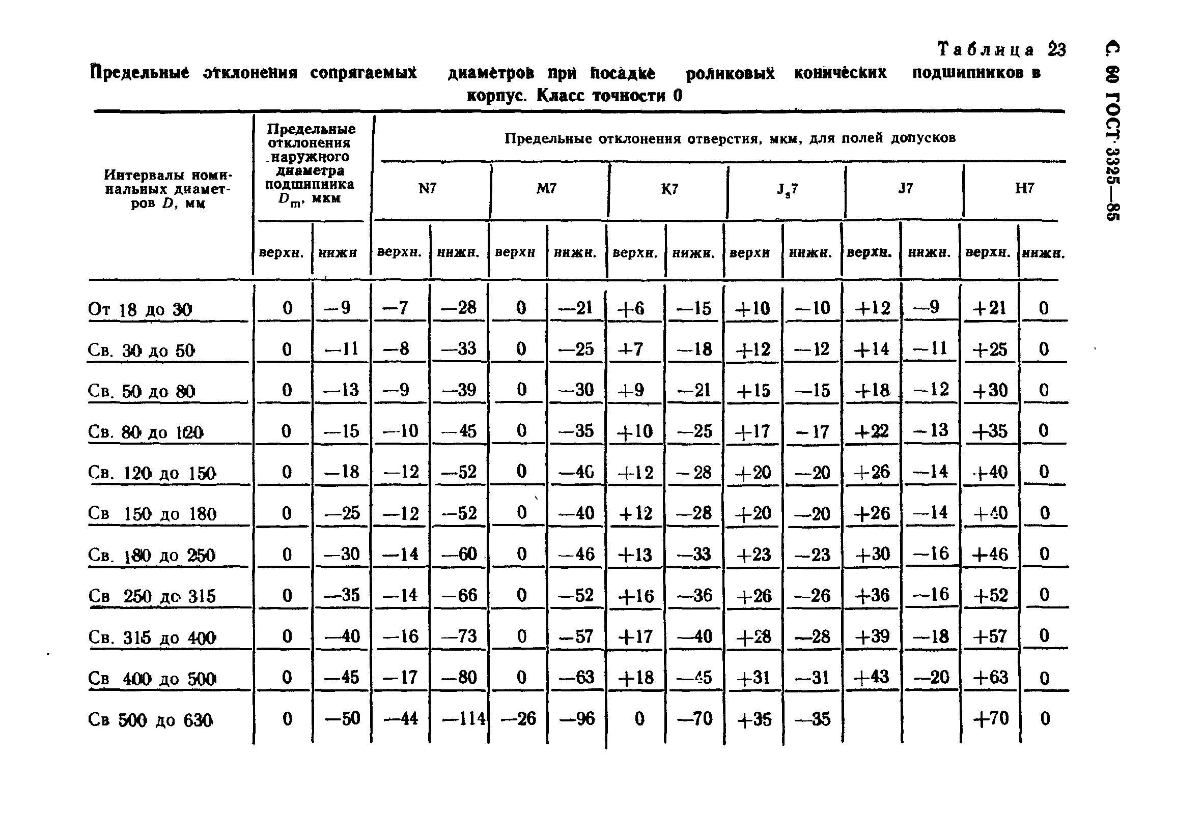 ГОСТ 3325-85