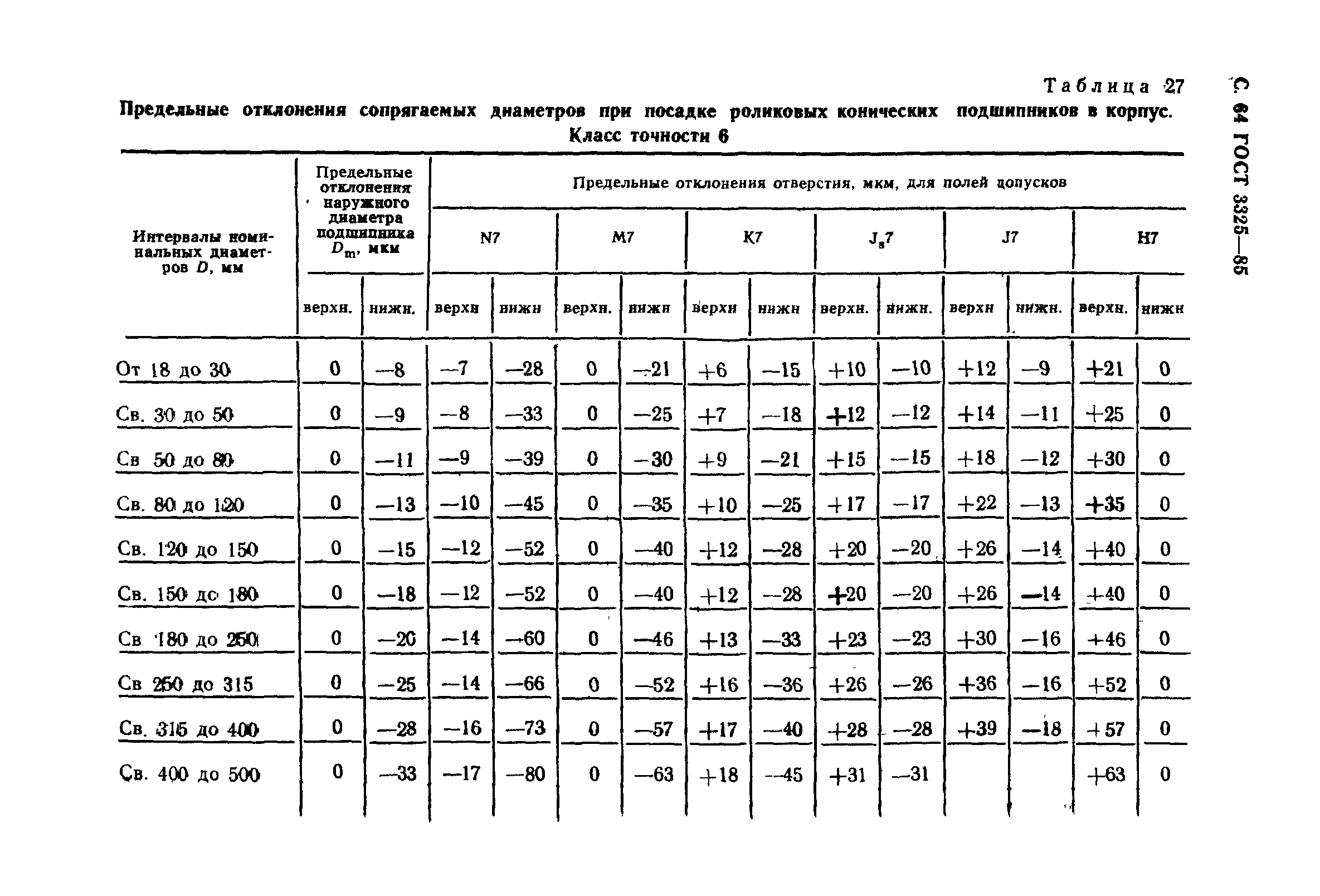 Допуск на ширину подшипника