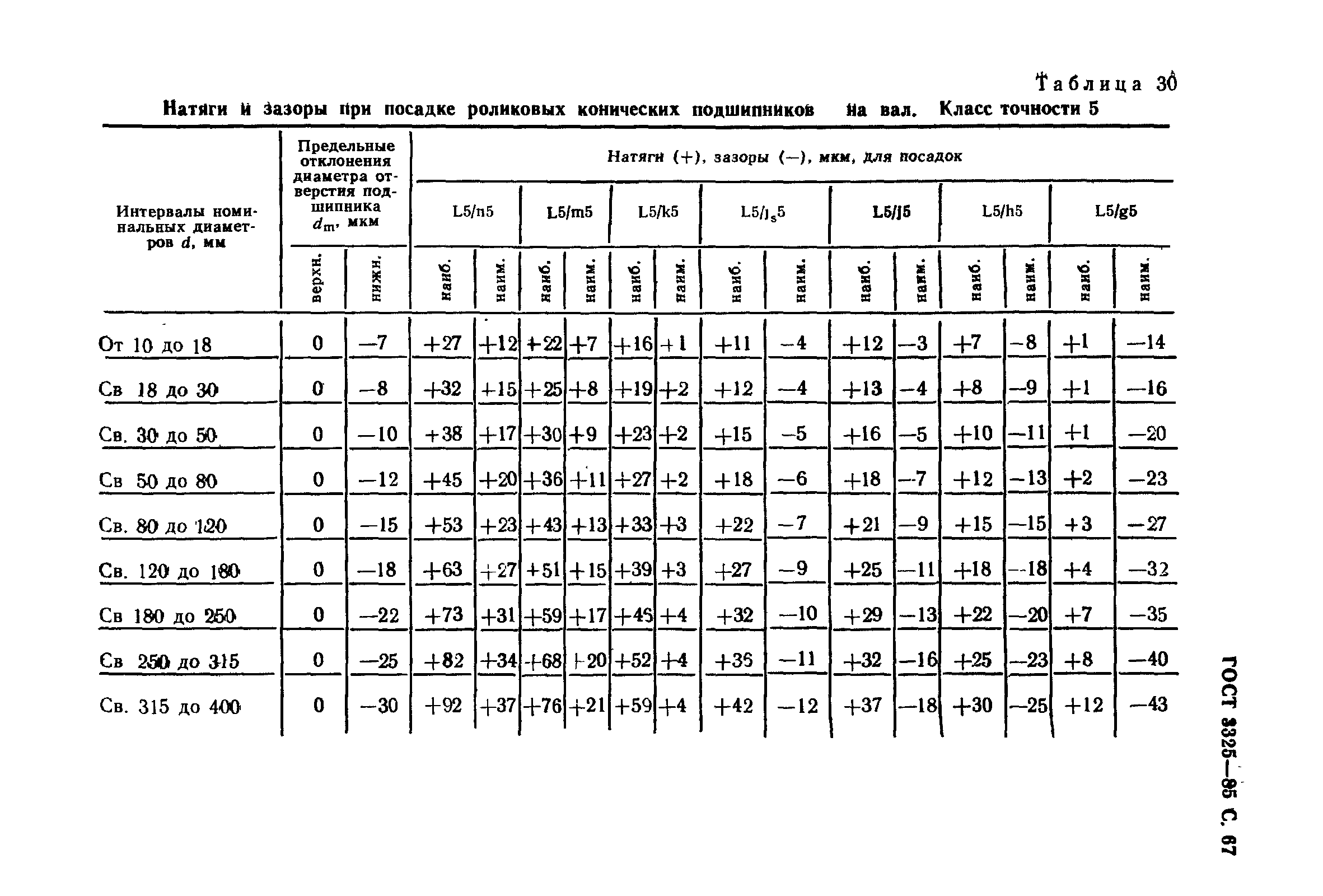 ГОСТ 3325-85