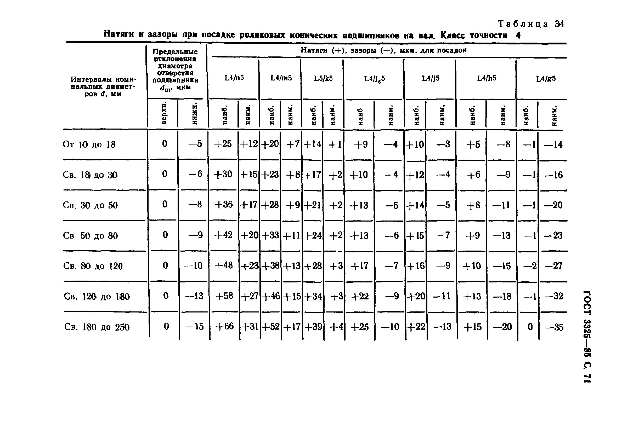 ГОСТ 3325-85