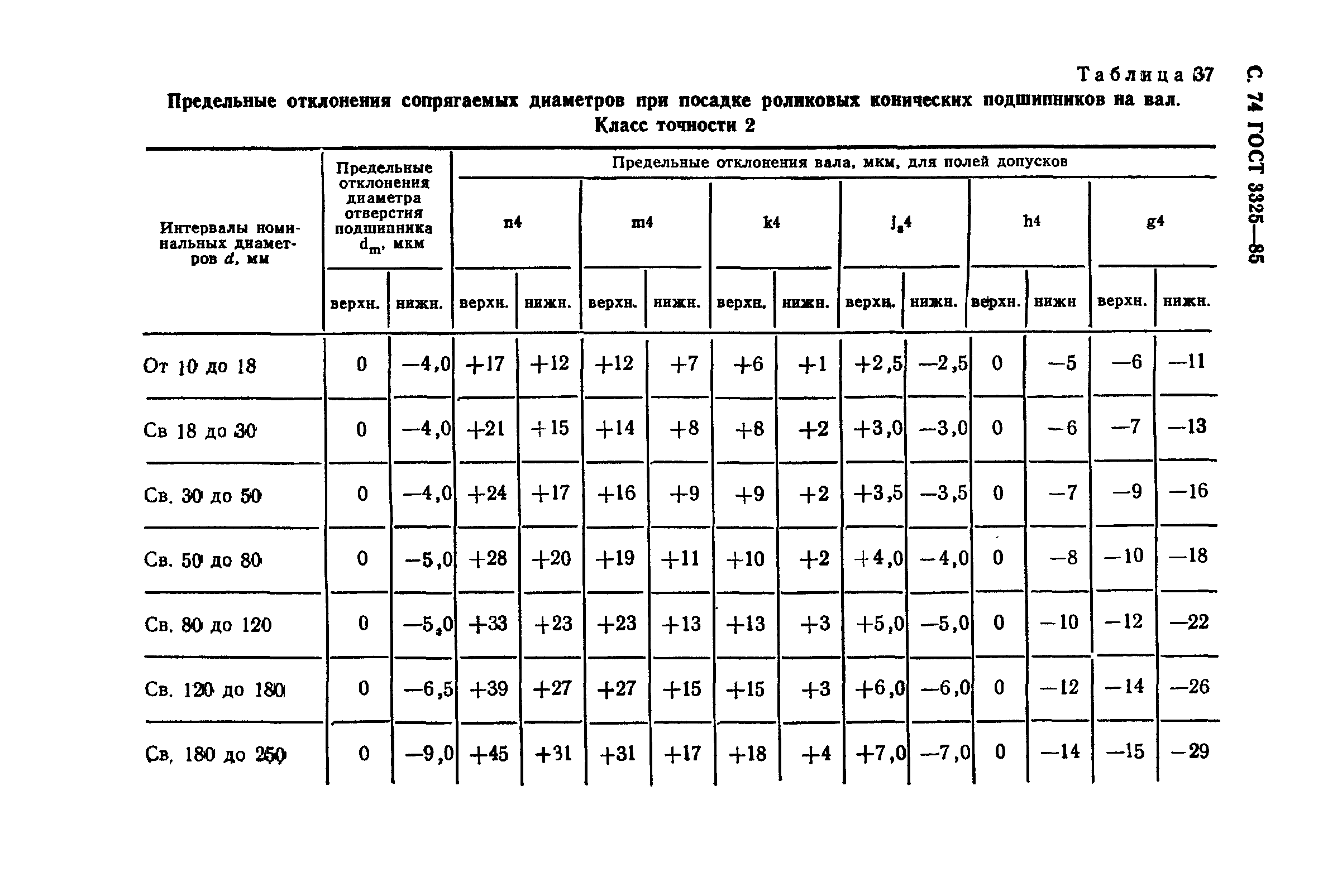 ГОСТ 3325-85