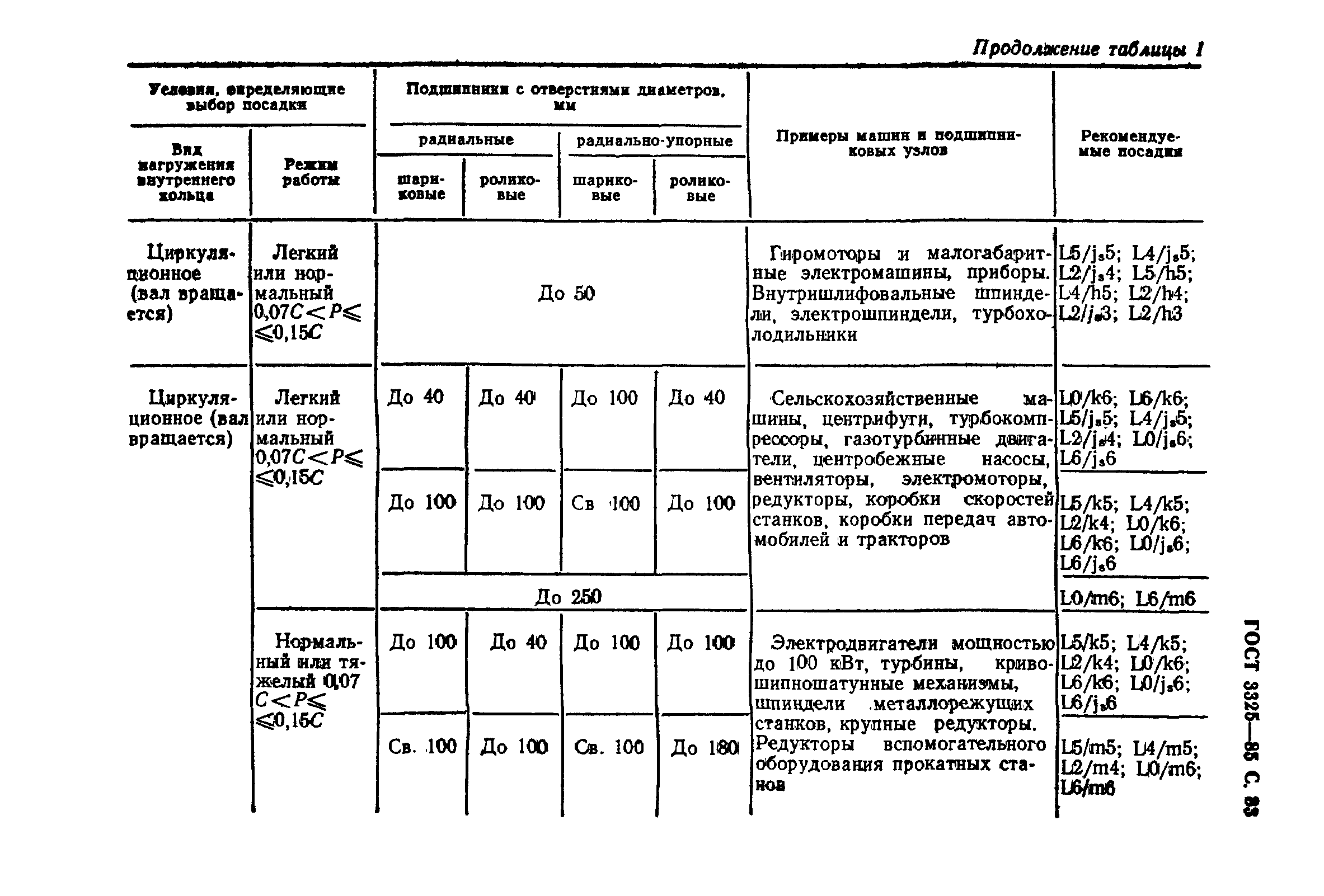 ГОСТ 3325-85