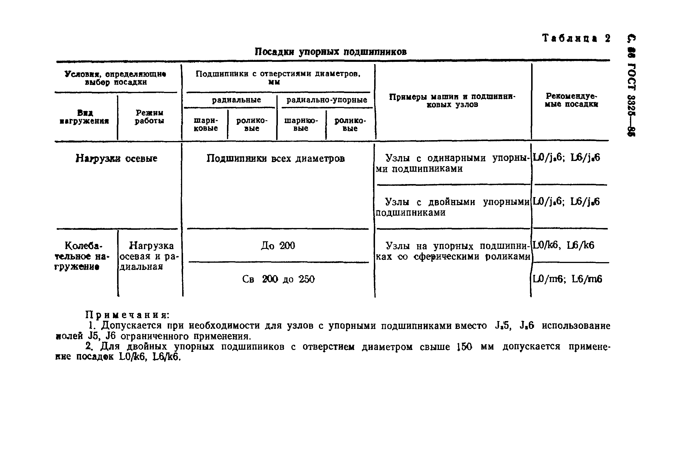 Какие существуют схемы установки подшипников на вал | Главный механик