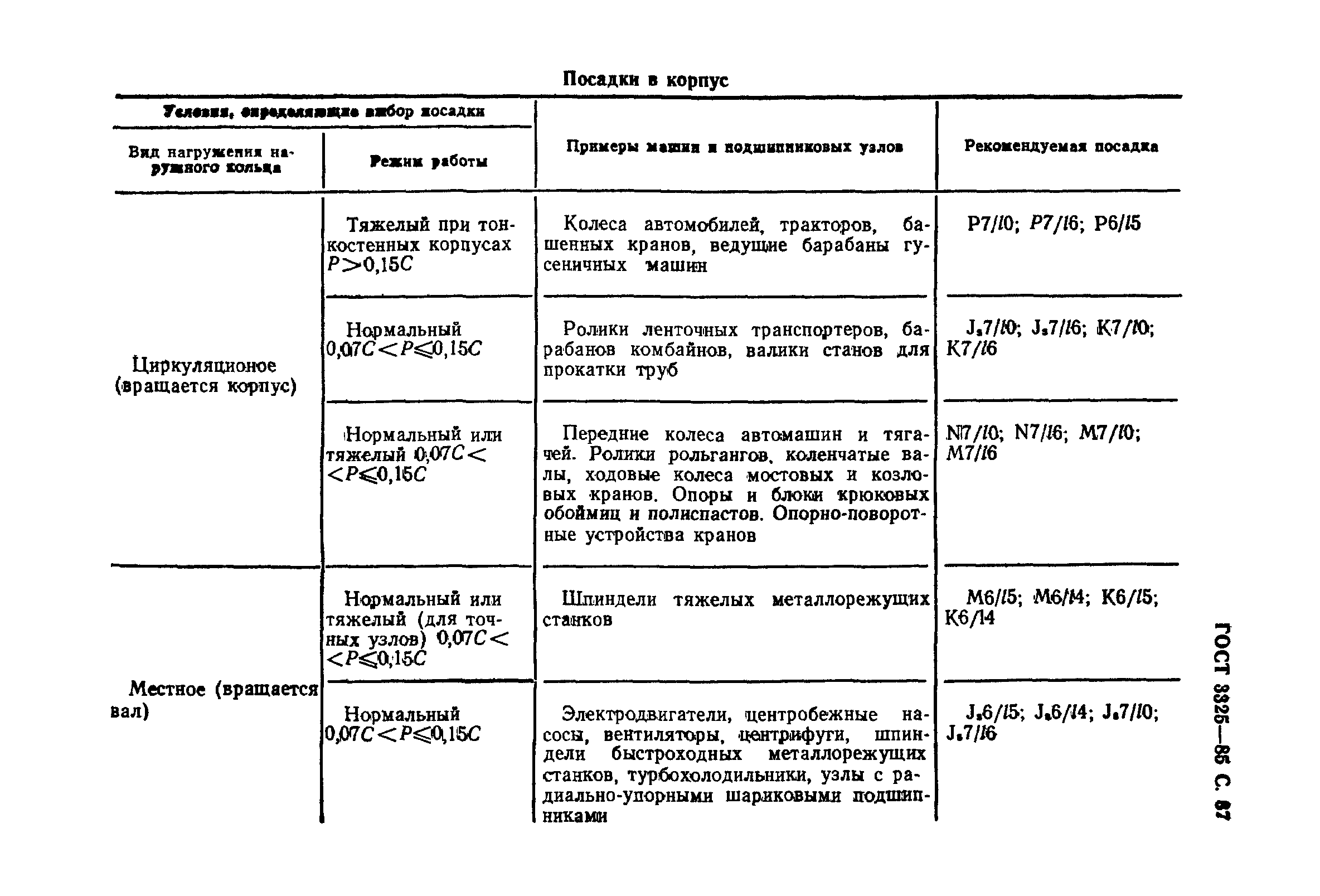 ГОСТ 3325-85