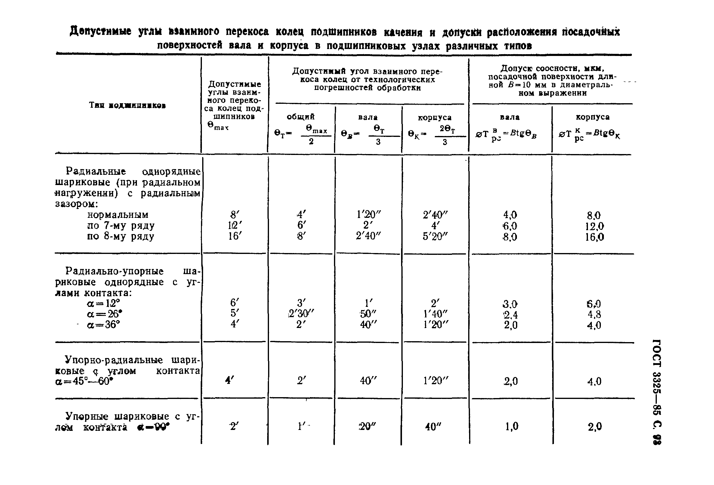 ГОСТ 3325-85