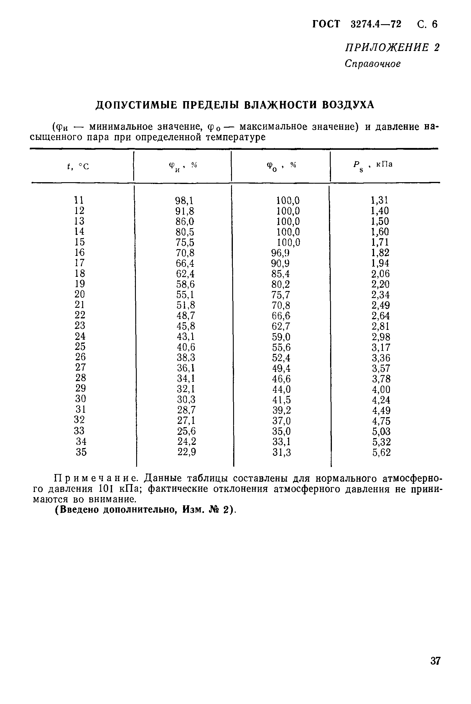 ГОСТ 3274.4-72