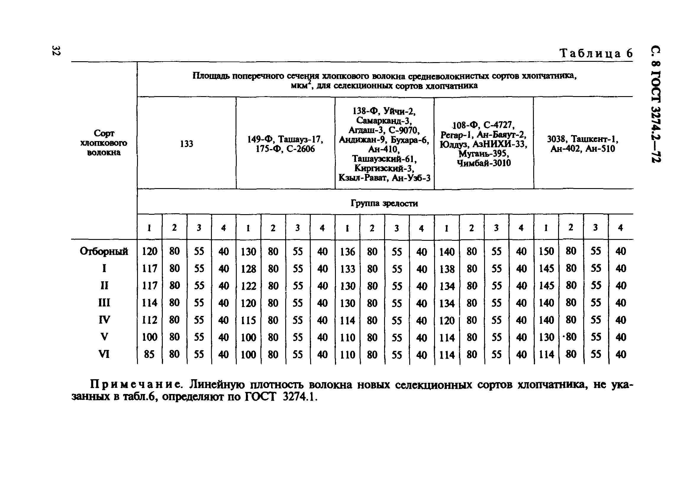 ГОСТ 3274.2-72