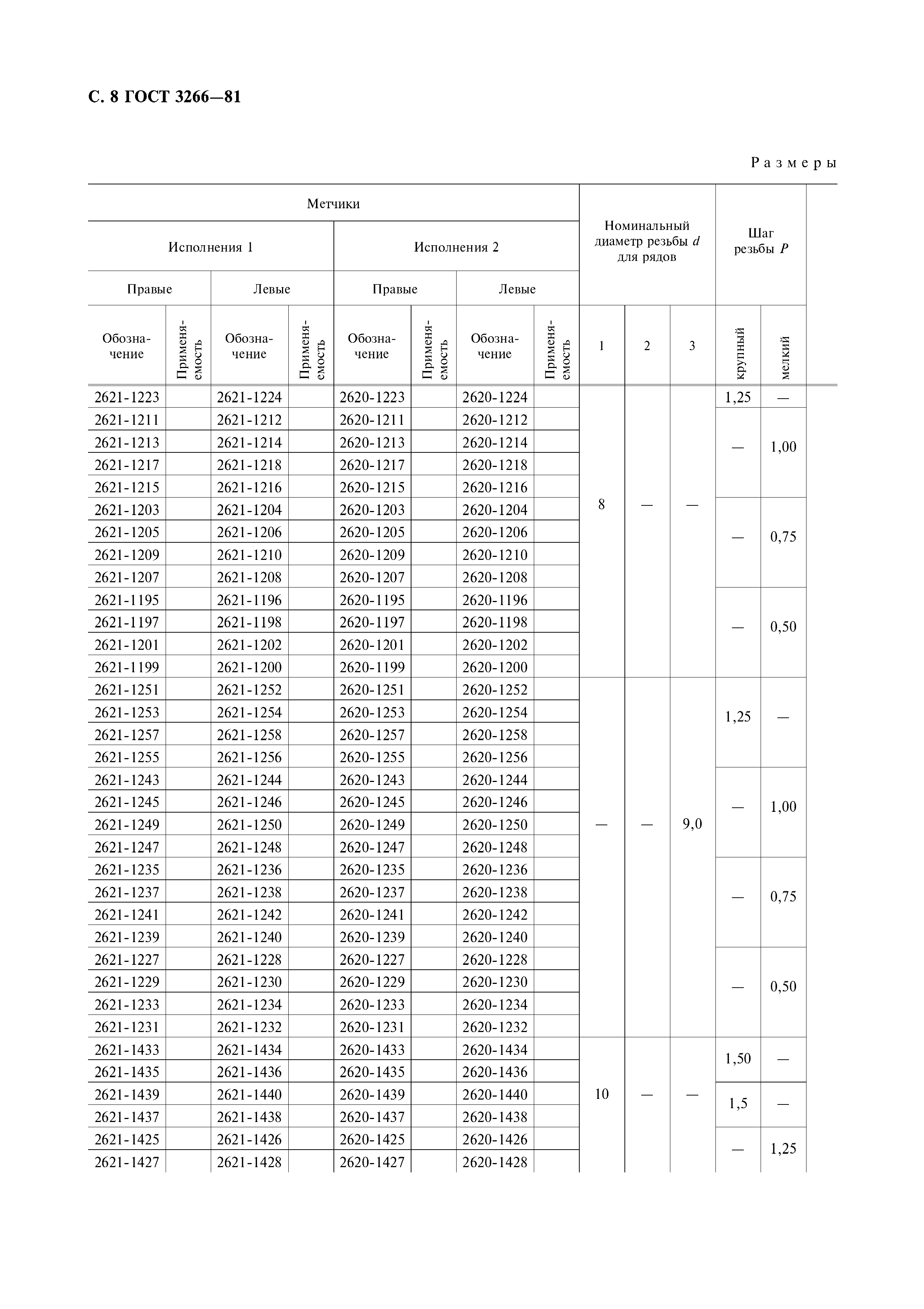 ГОСТ 3266-81