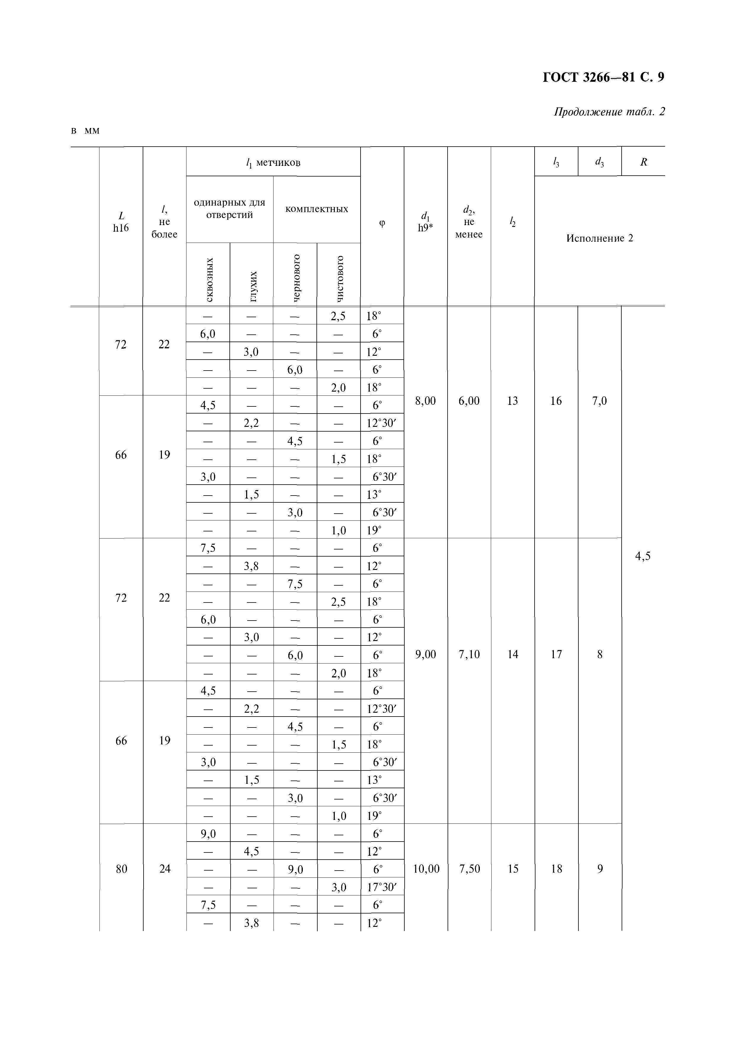 ГОСТ 3266-81