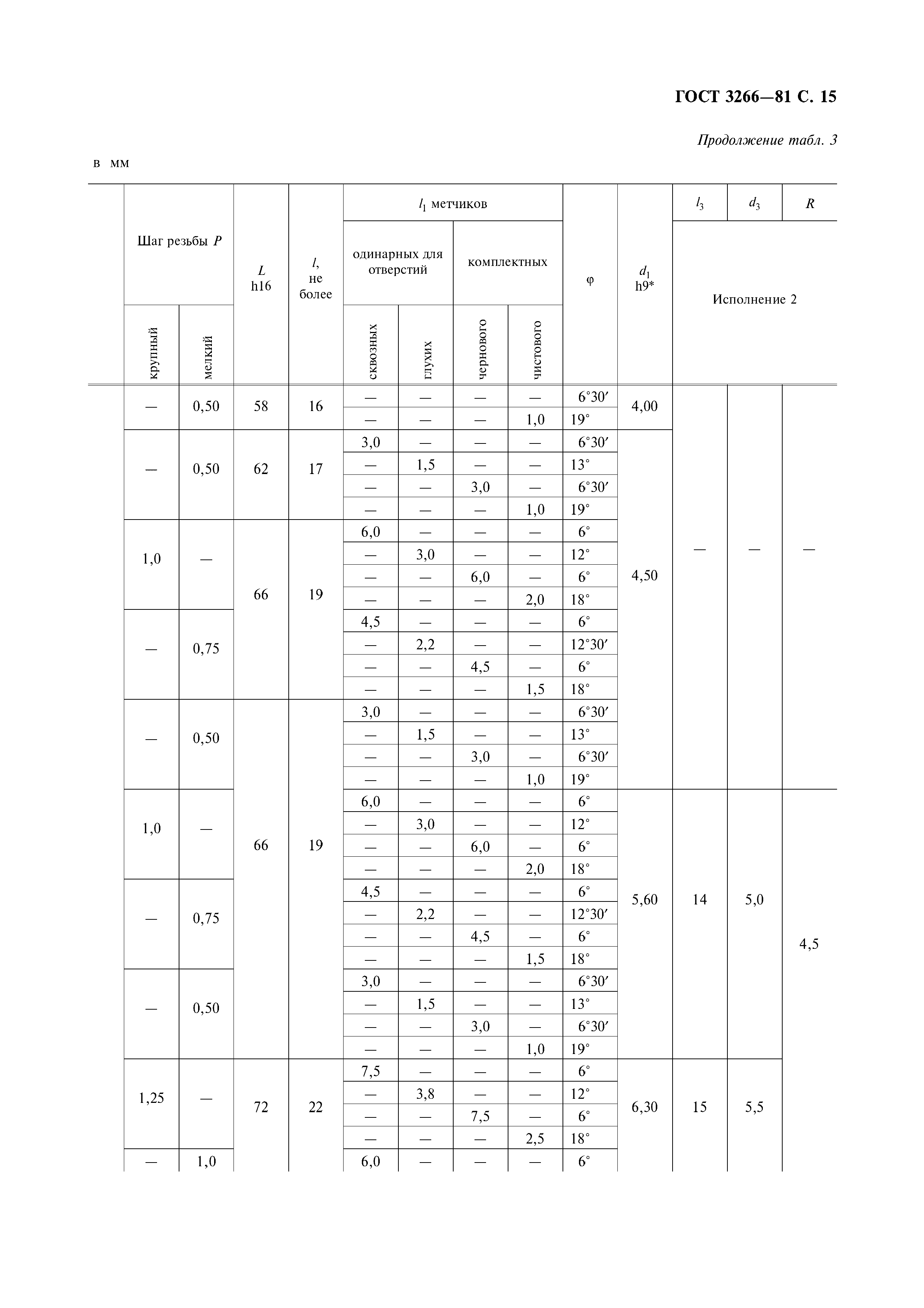 ГОСТ 3266-81