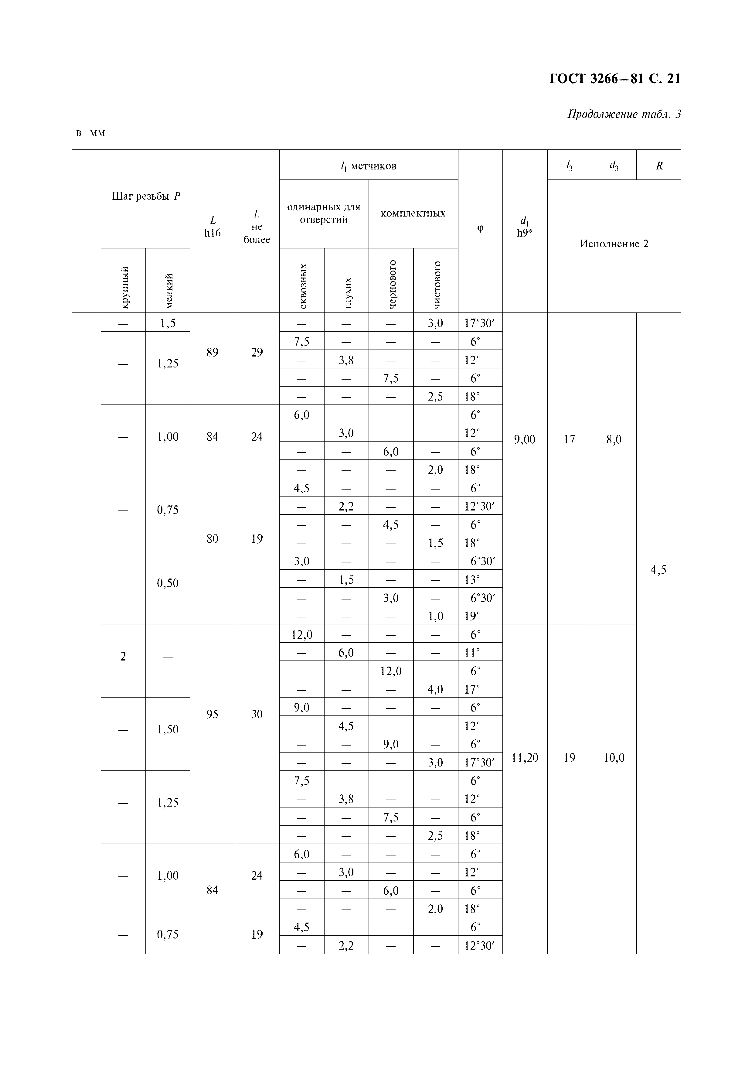 ГОСТ 3266-81