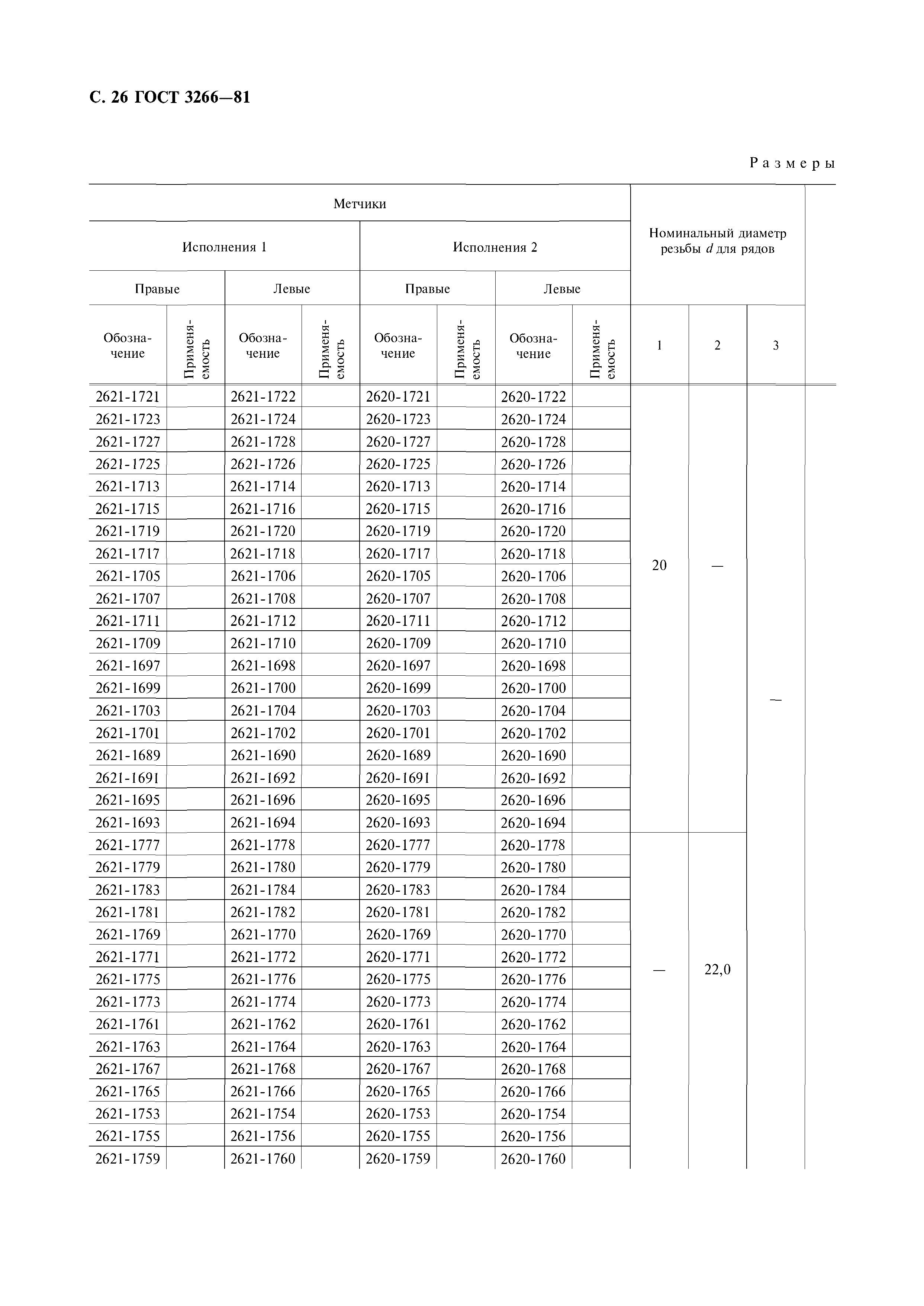 ГОСТ 3266-81