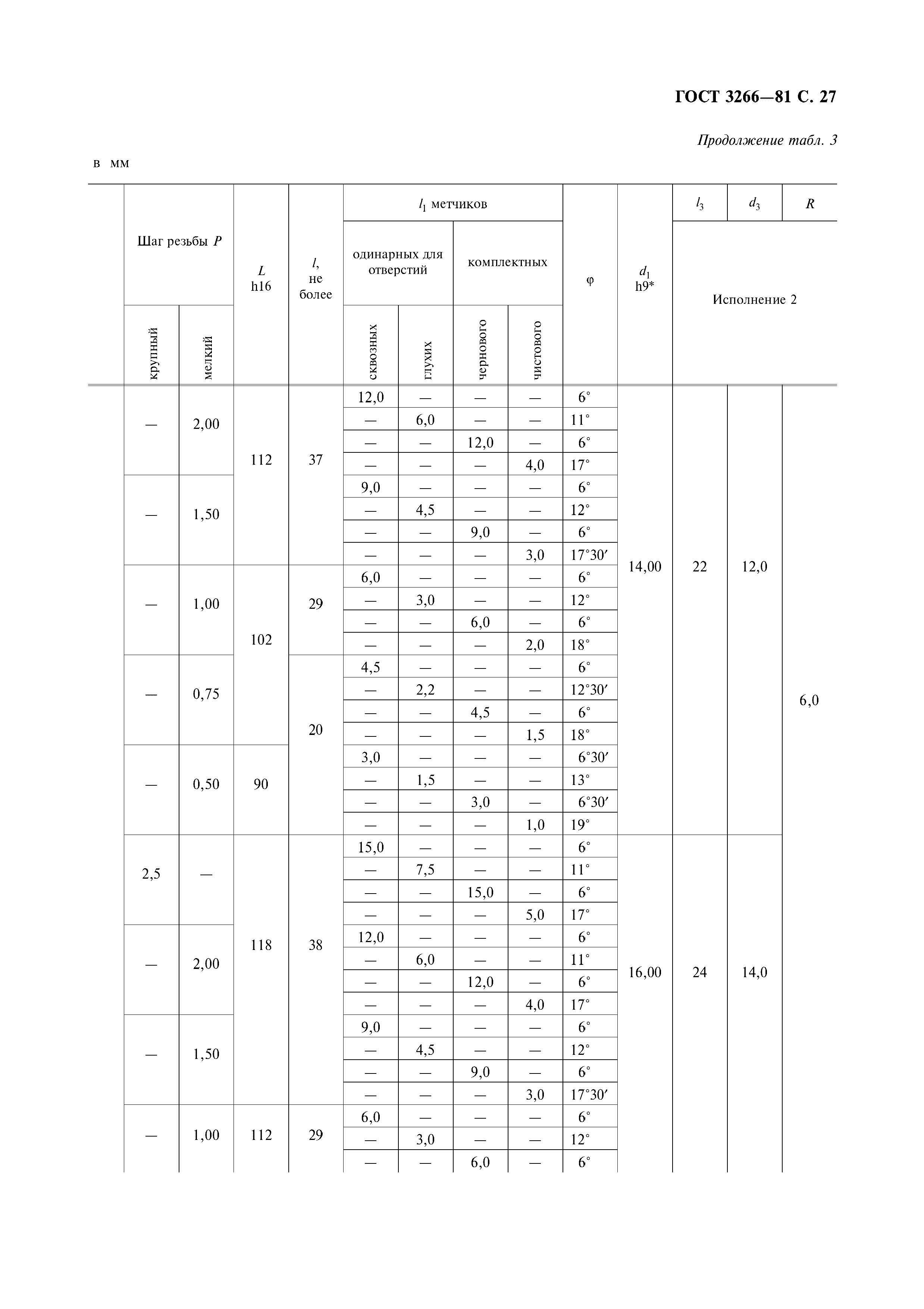 ГОСТ 3266-81