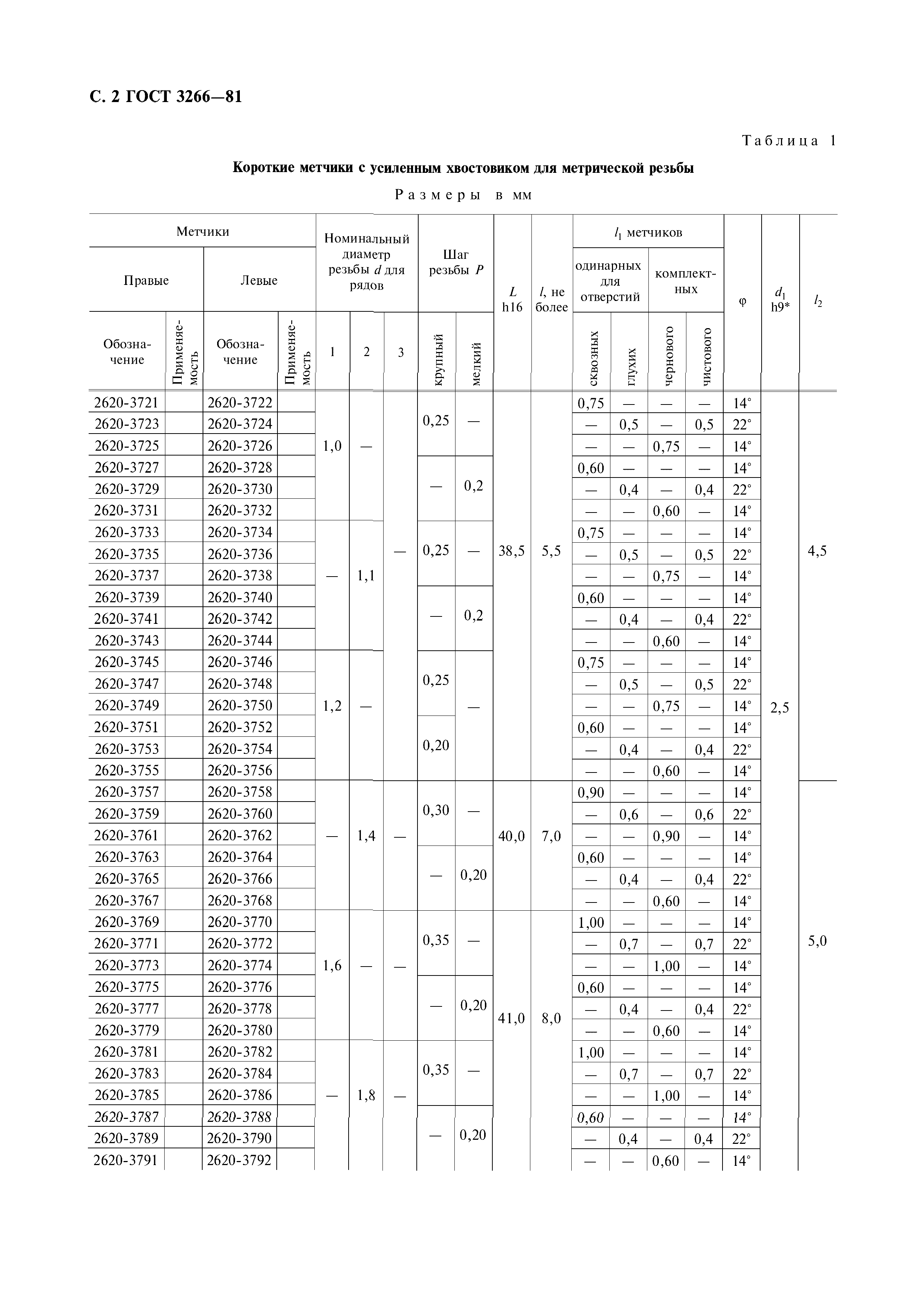 ГОСТ 3266-81