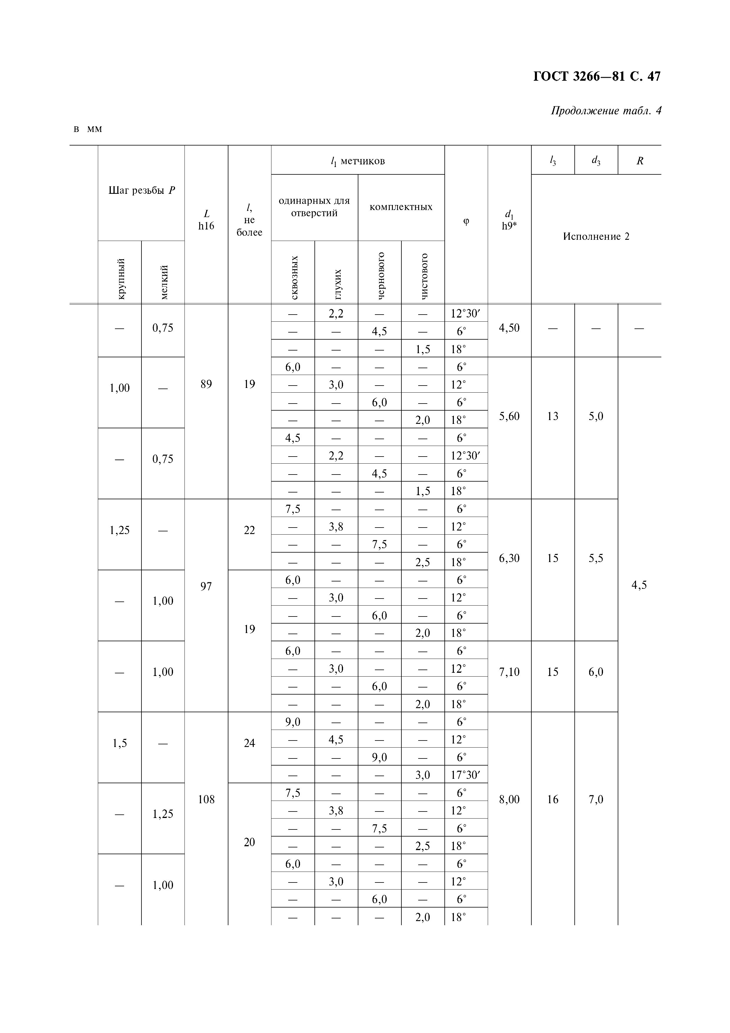 ГОСТ 3266-81