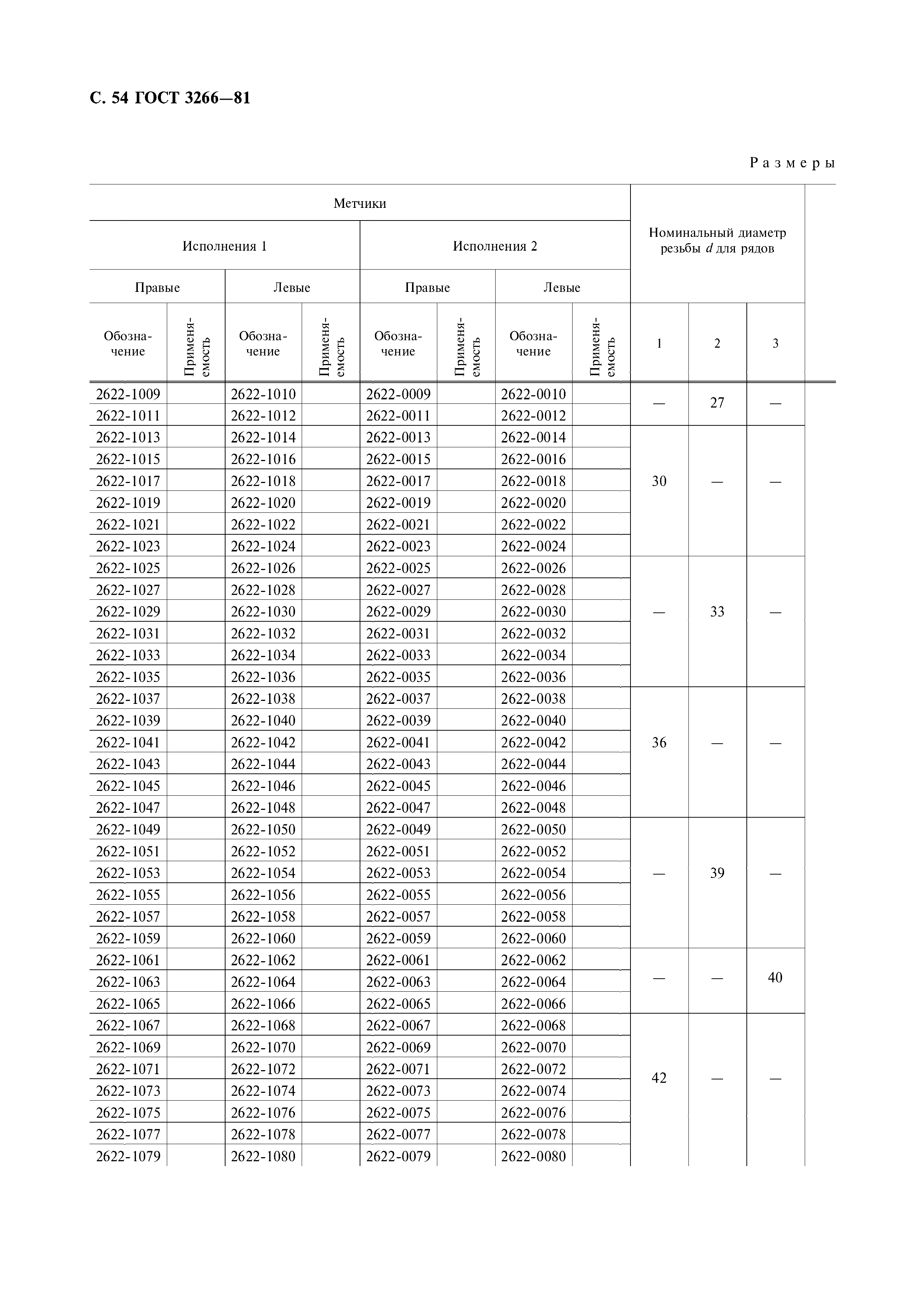 ГОСТ 3266-81