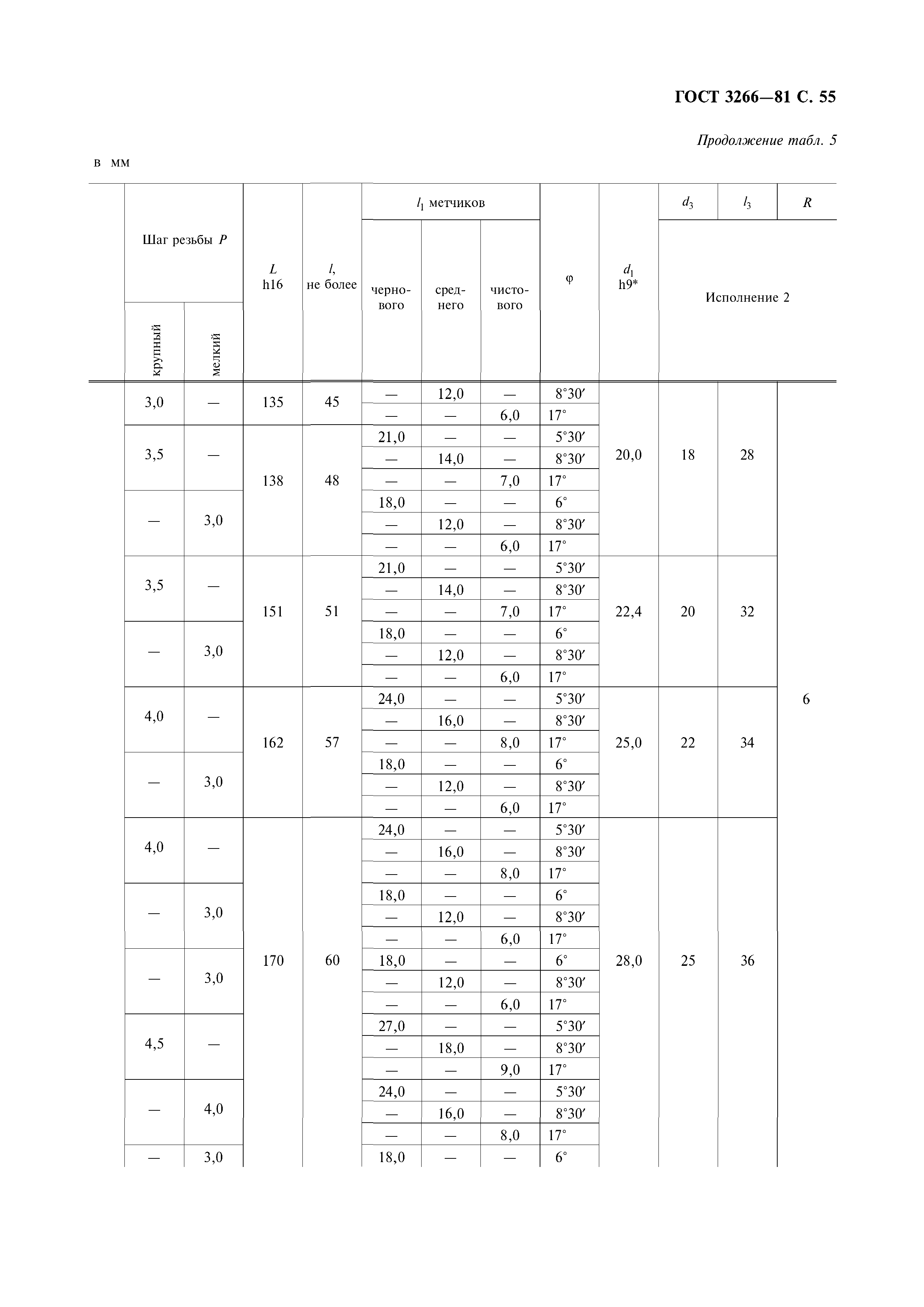 ГОСТ 3266-81