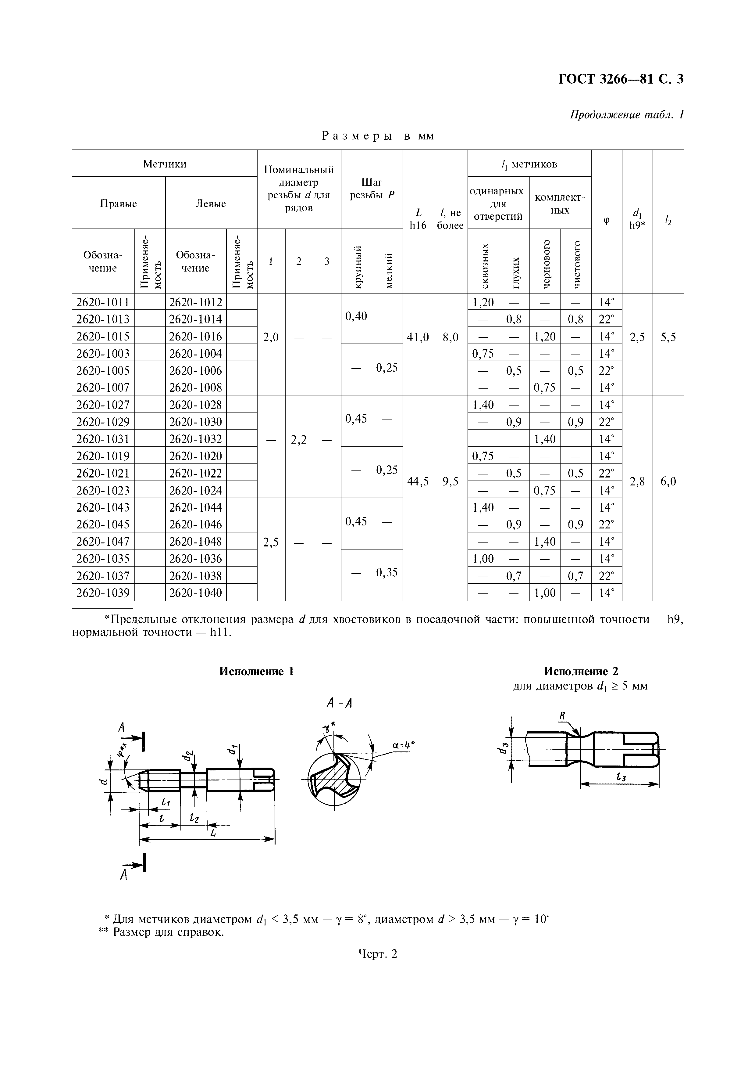 ГОСТ 3266-81