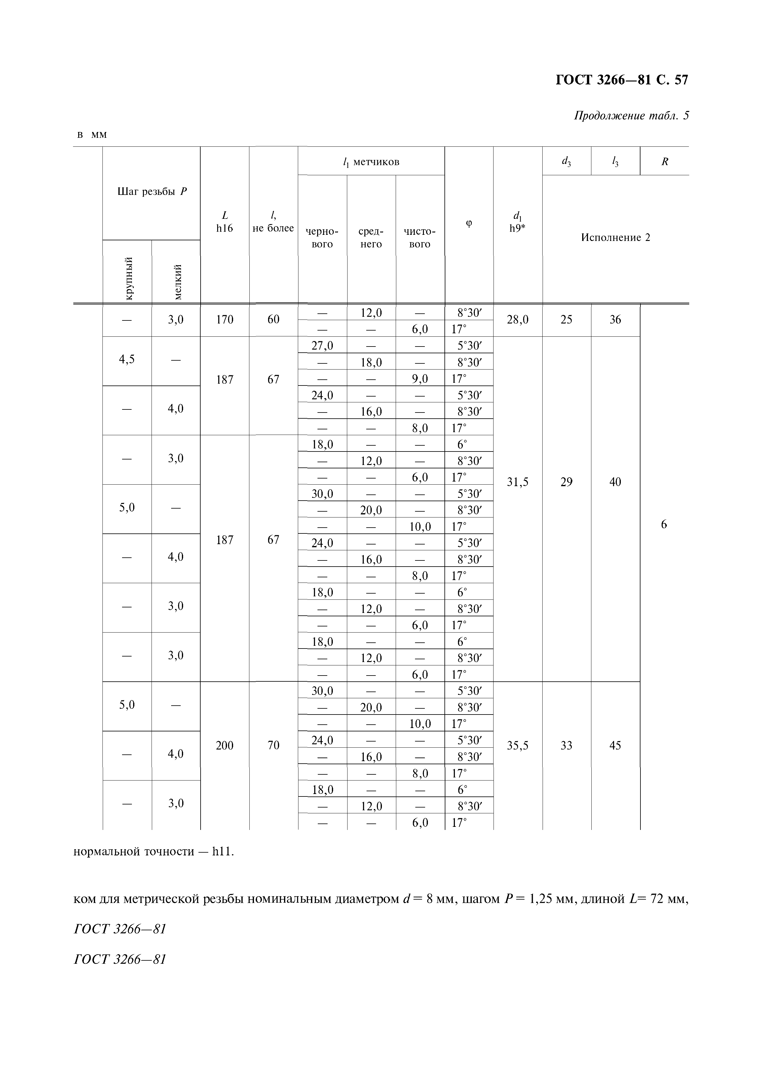 ГОСТ 3266-81