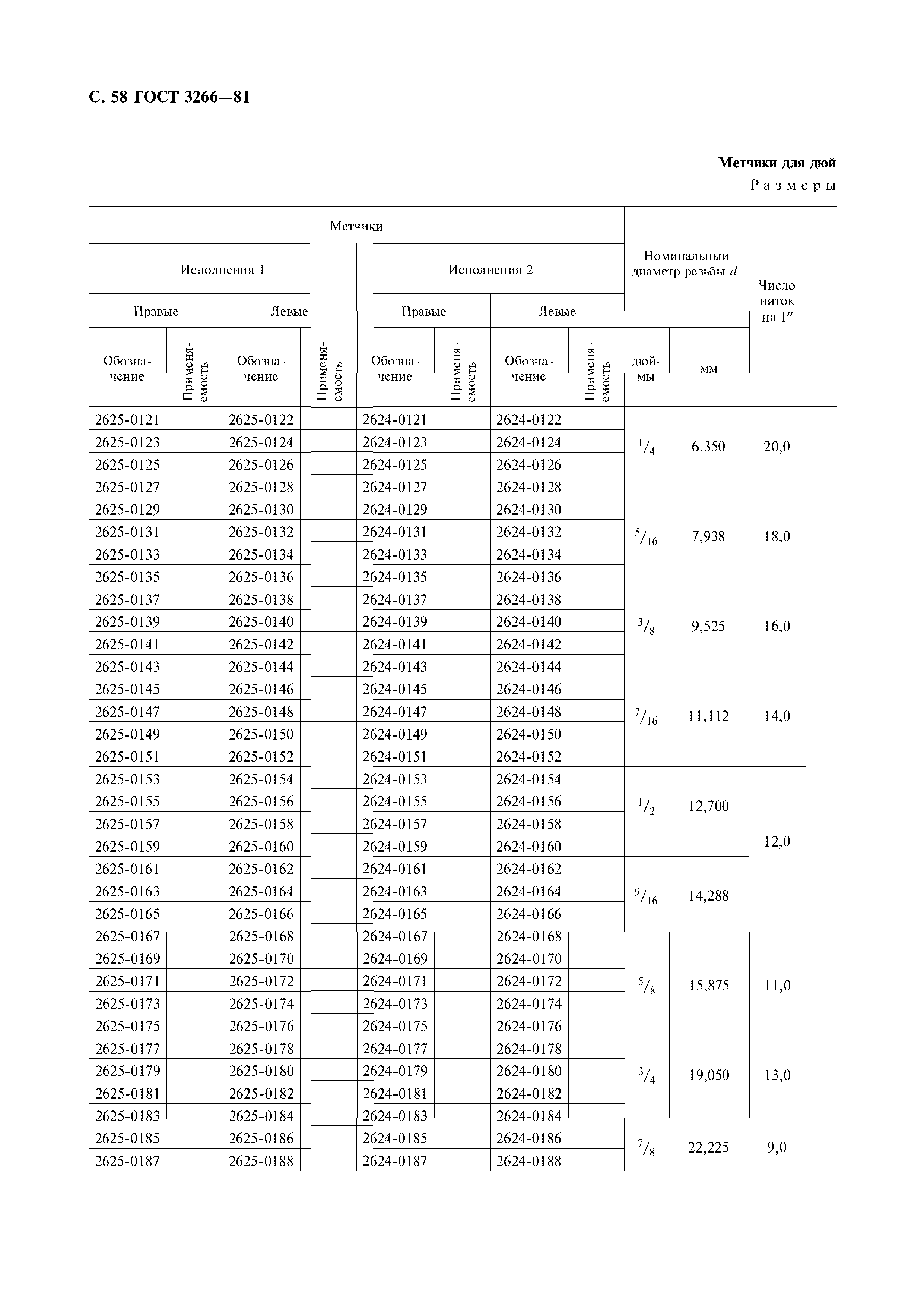 ГОСТ 3266-81