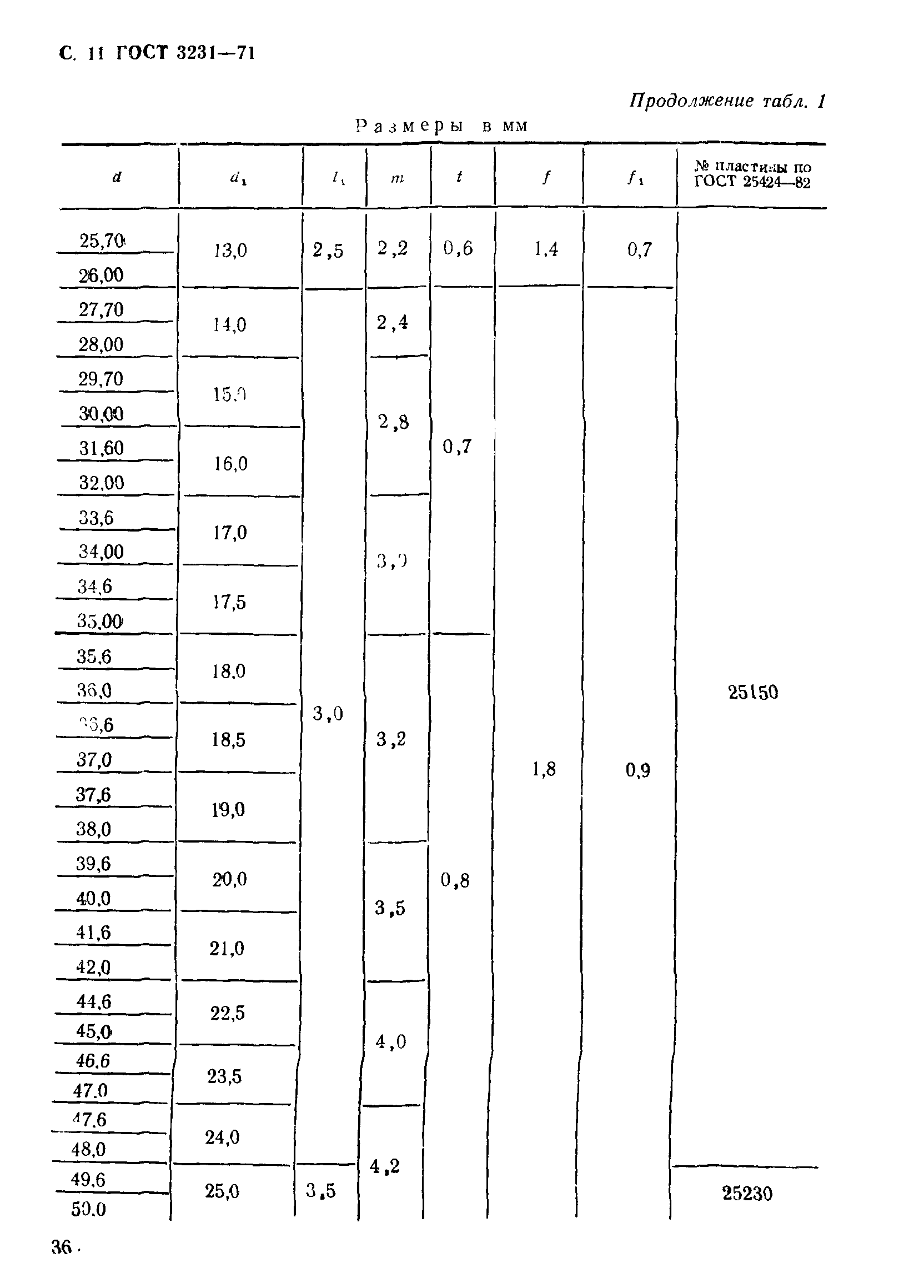 ГОСТ 3231-71