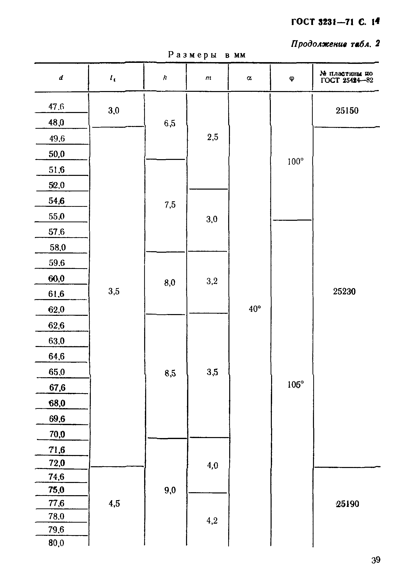 ГОСТ 3231-71