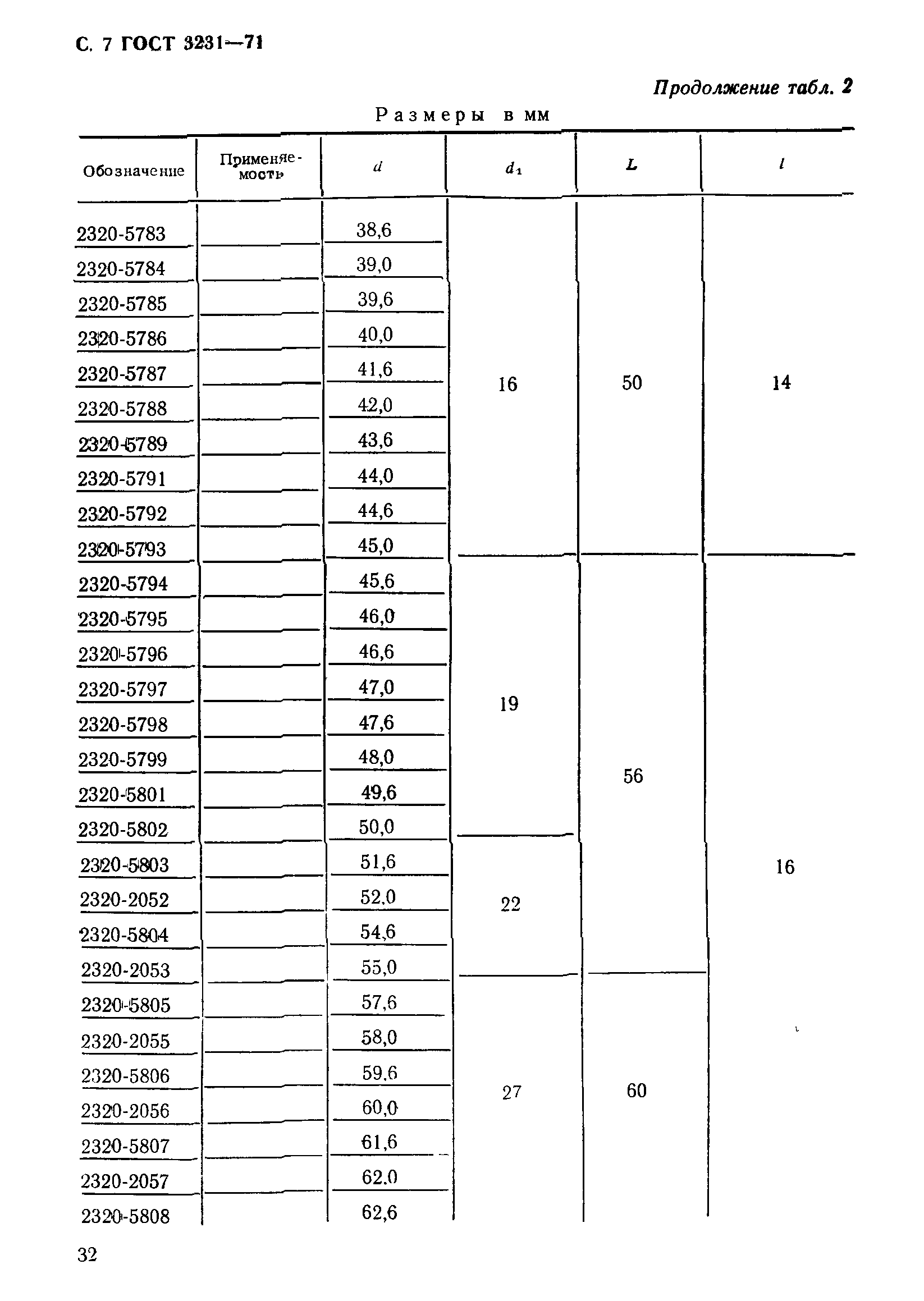 ГОСТ 3231-71