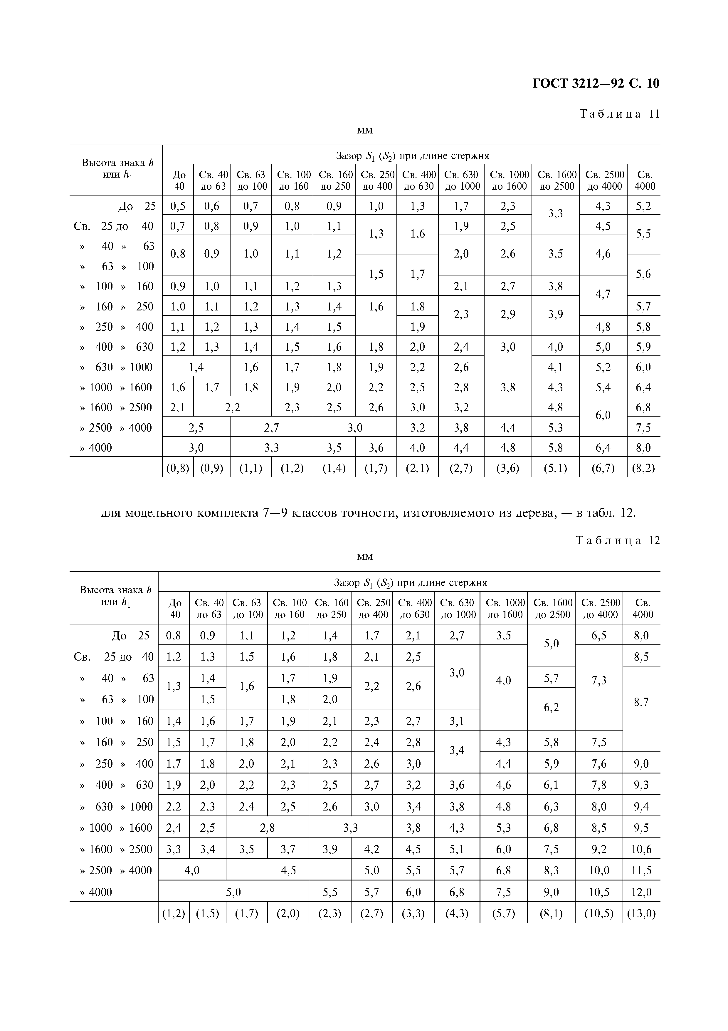 ГОСТ 3212-92