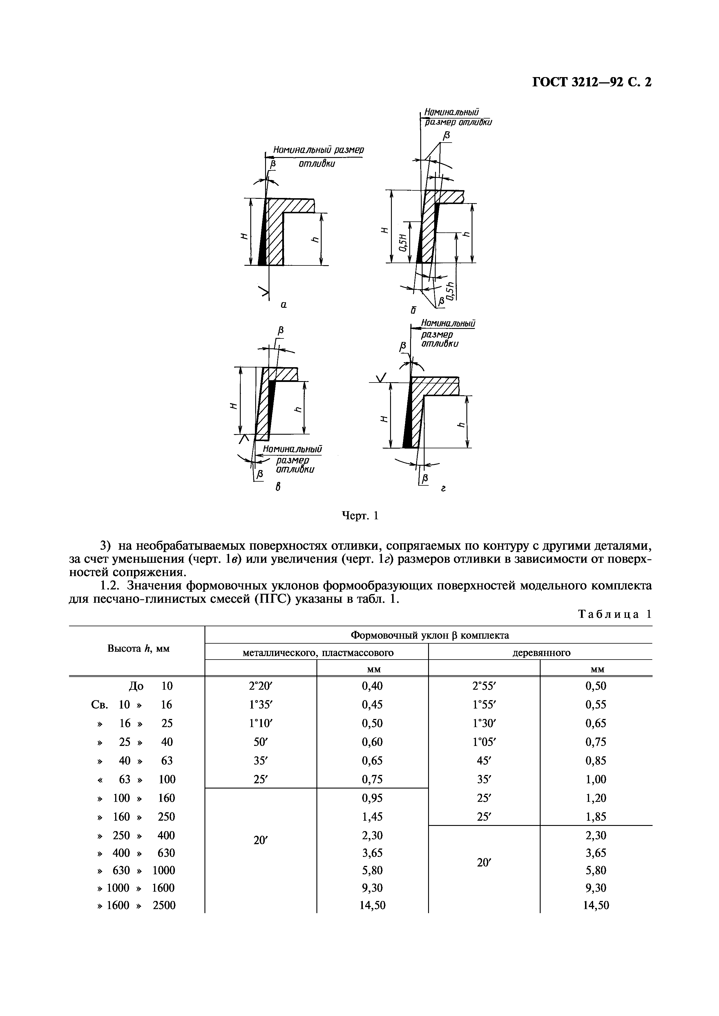 ГОСТ 3212-92