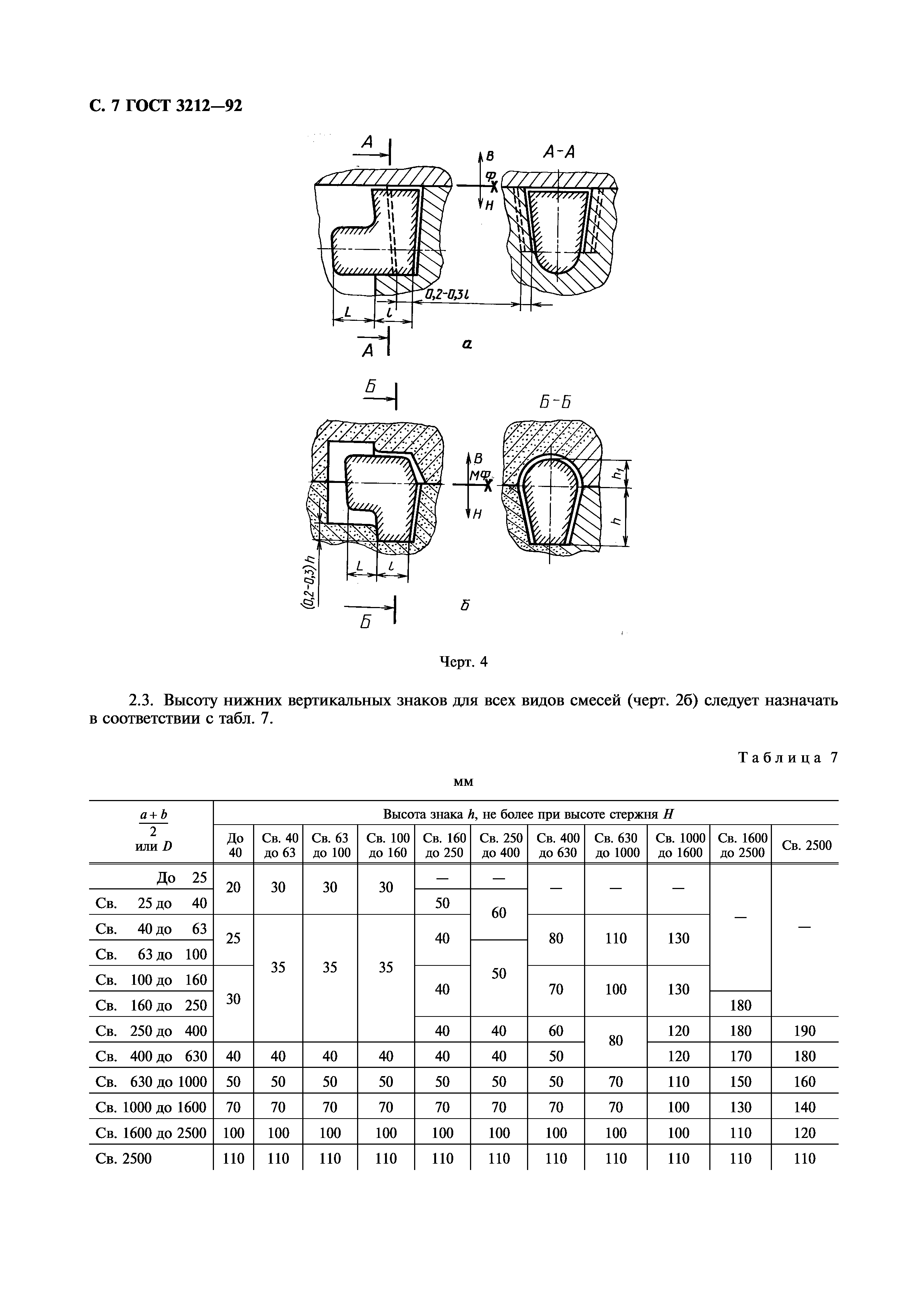 ГОСТ 3212-92