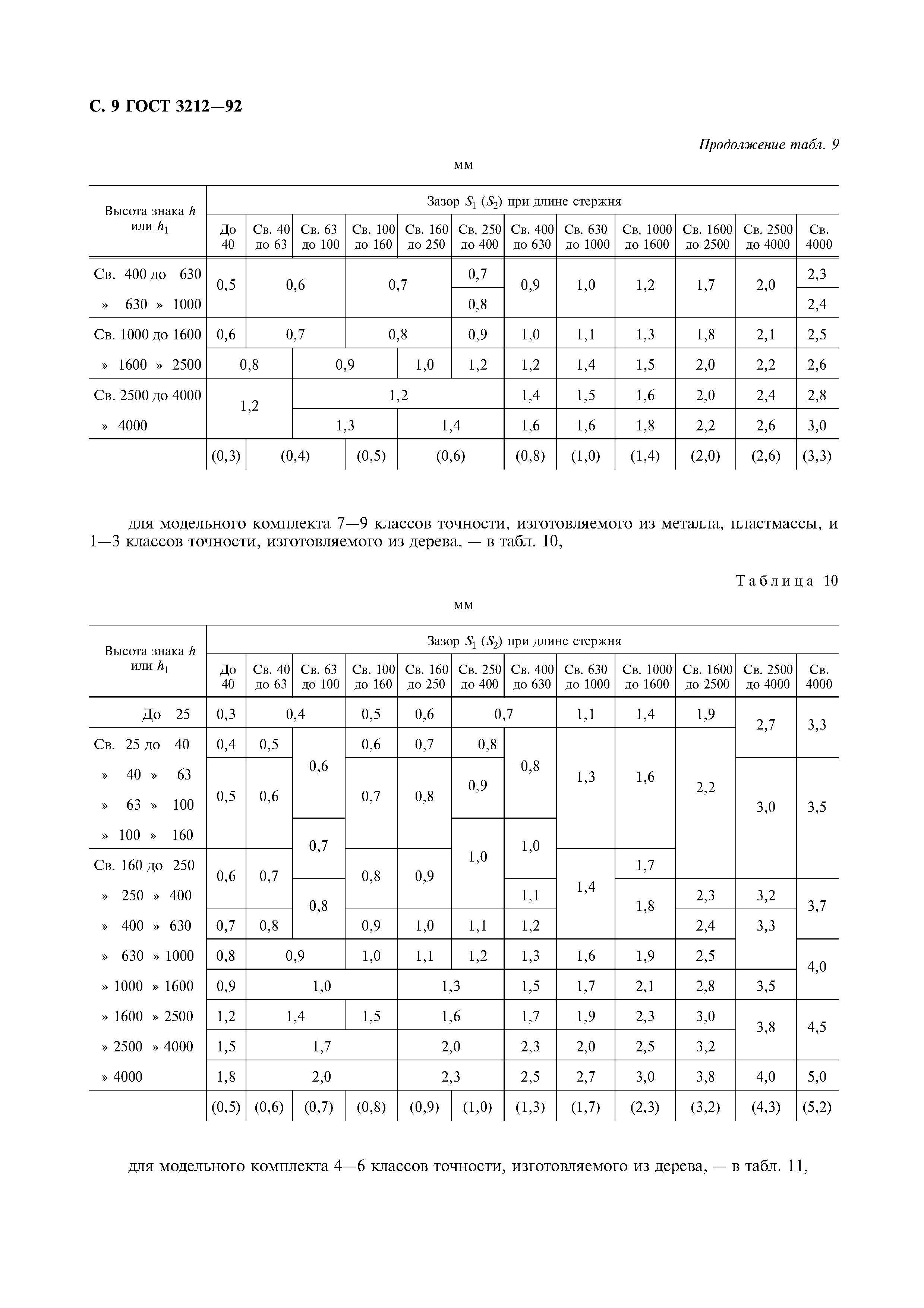 ГОСТ 3212-92