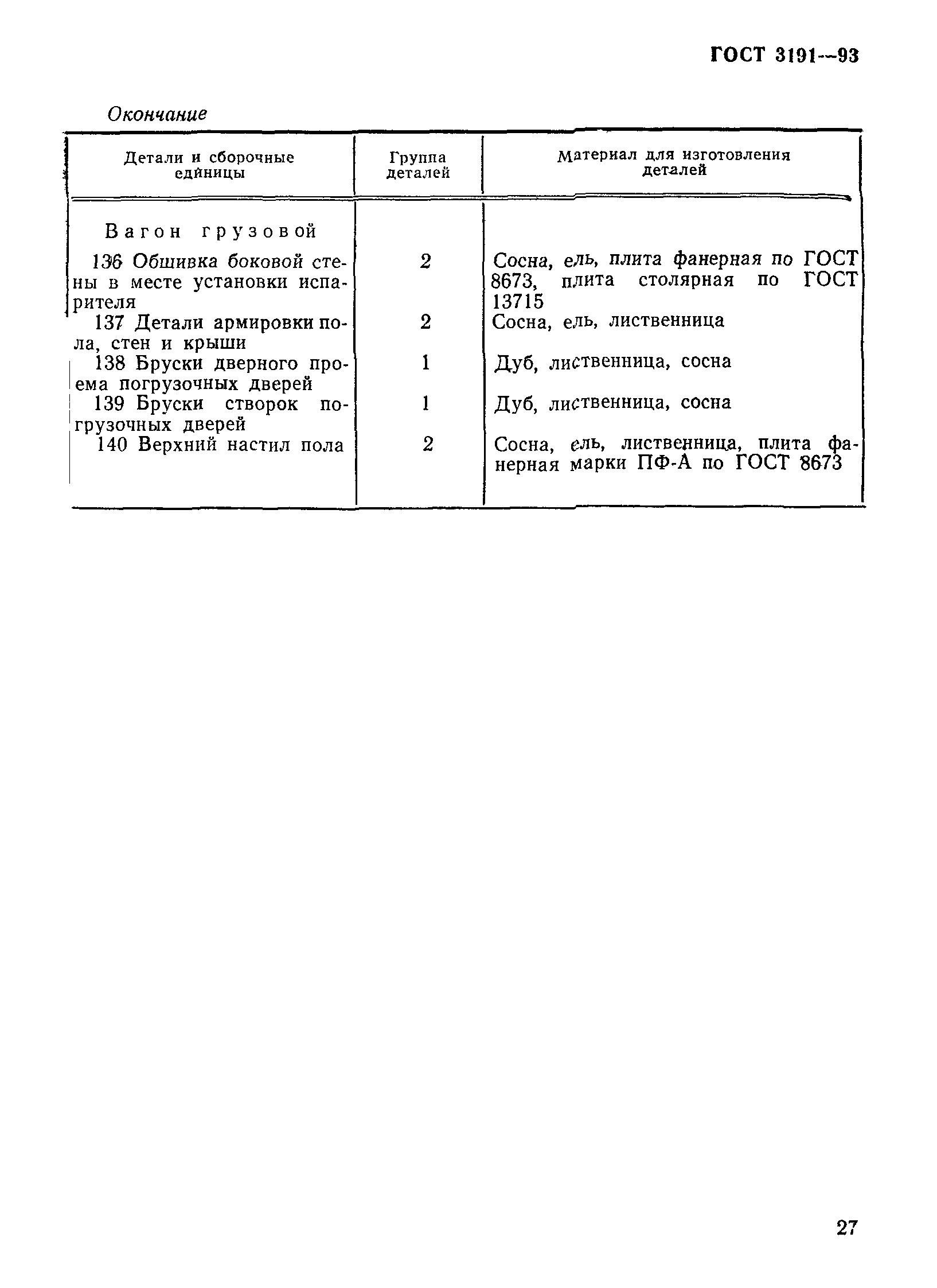 ГОСТ 3191-93