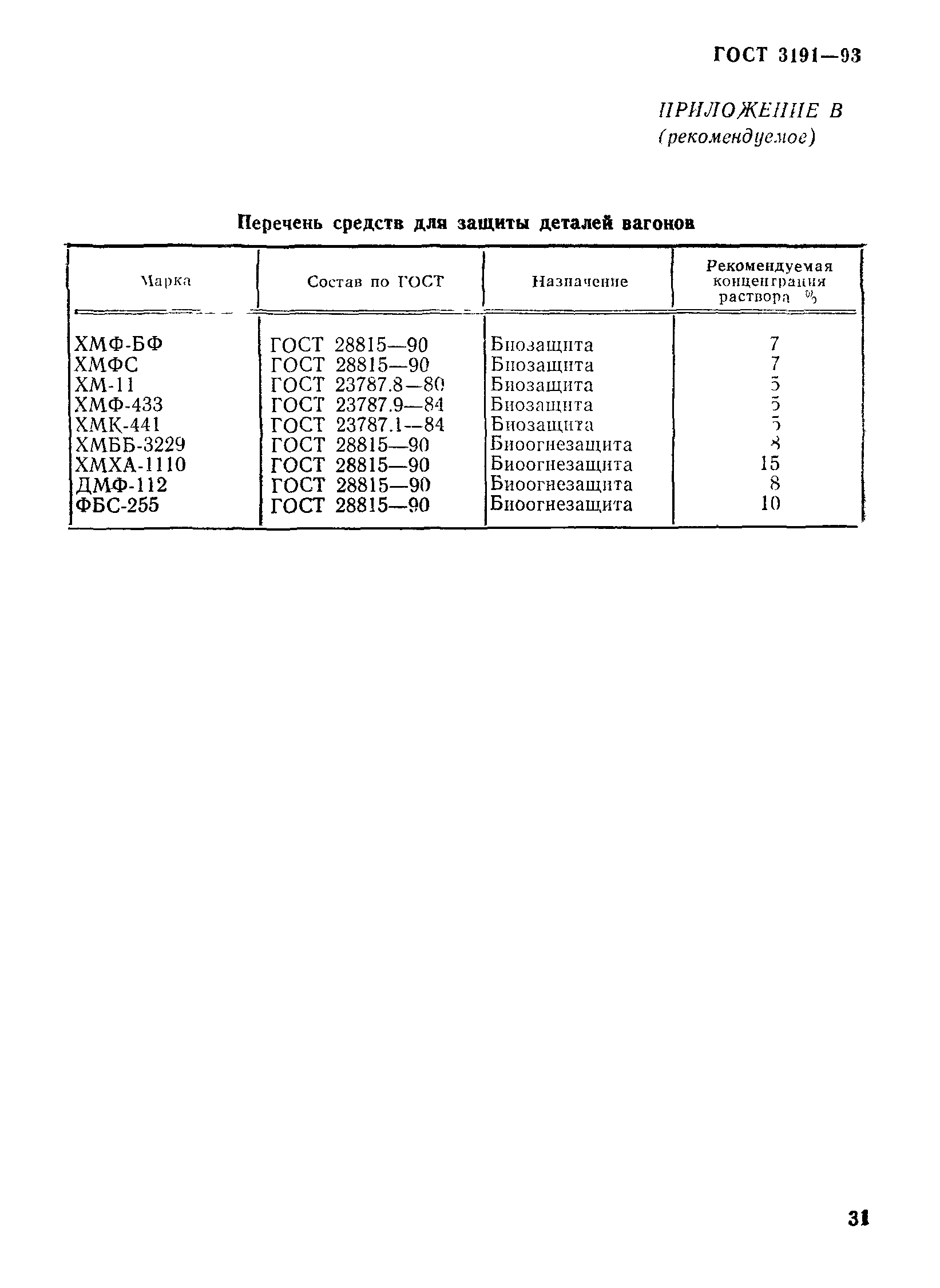 ГОСТ 3191-93