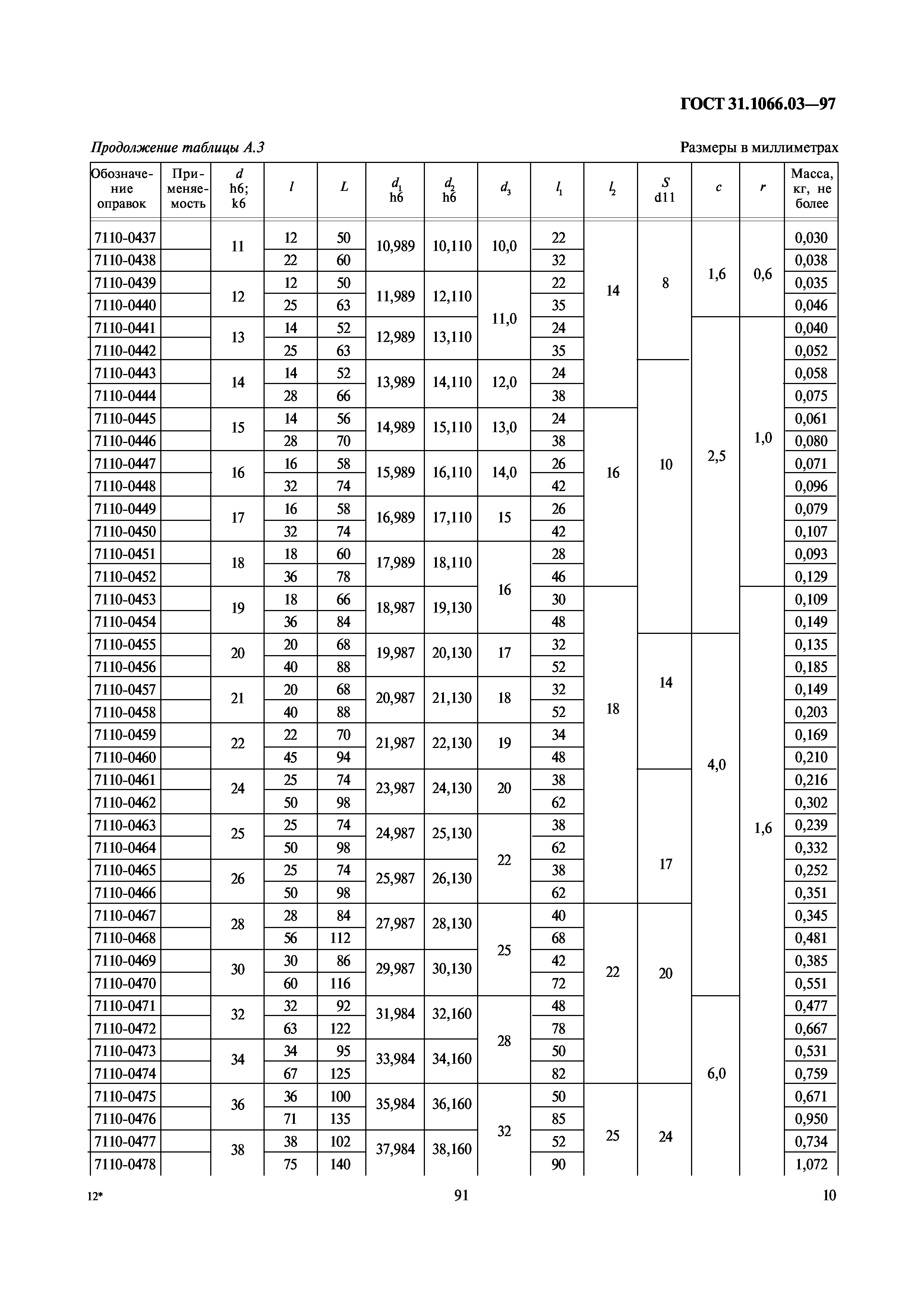 ГОСТ 31.1066.03-97