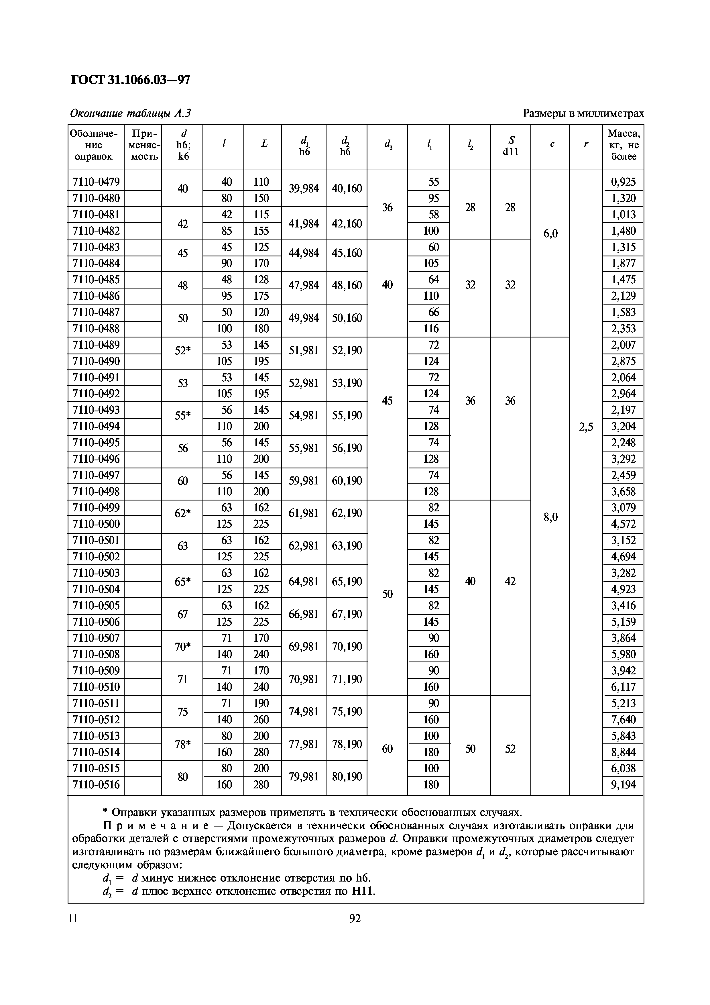 ГОСТ 31.1066.03-97